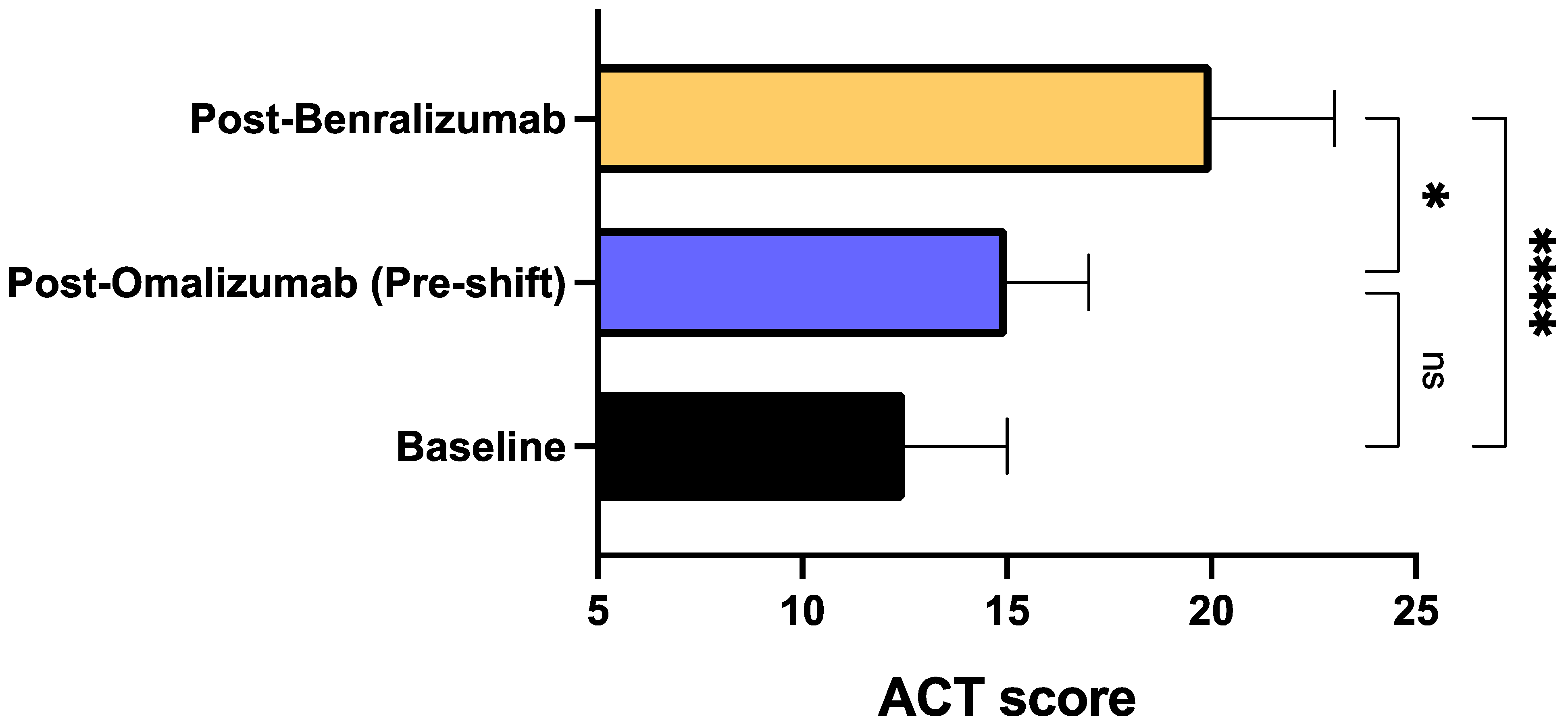 Biomedicines 09 01822 g005 Biomedicines 09 01822 g005