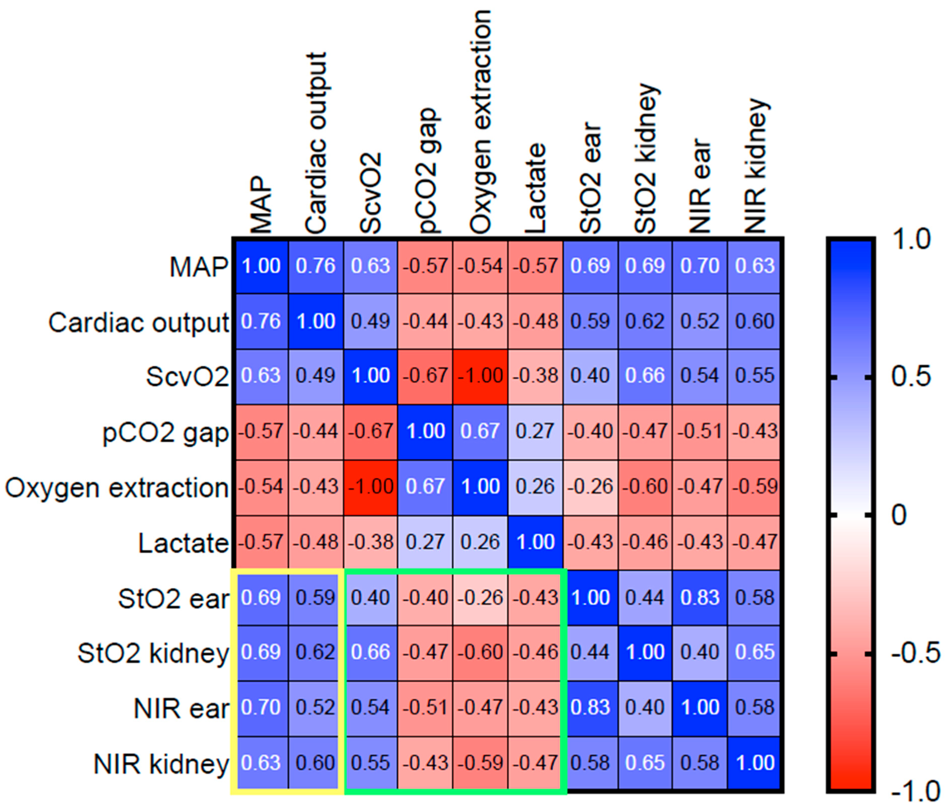 Biomedicines 09 01829 g003
