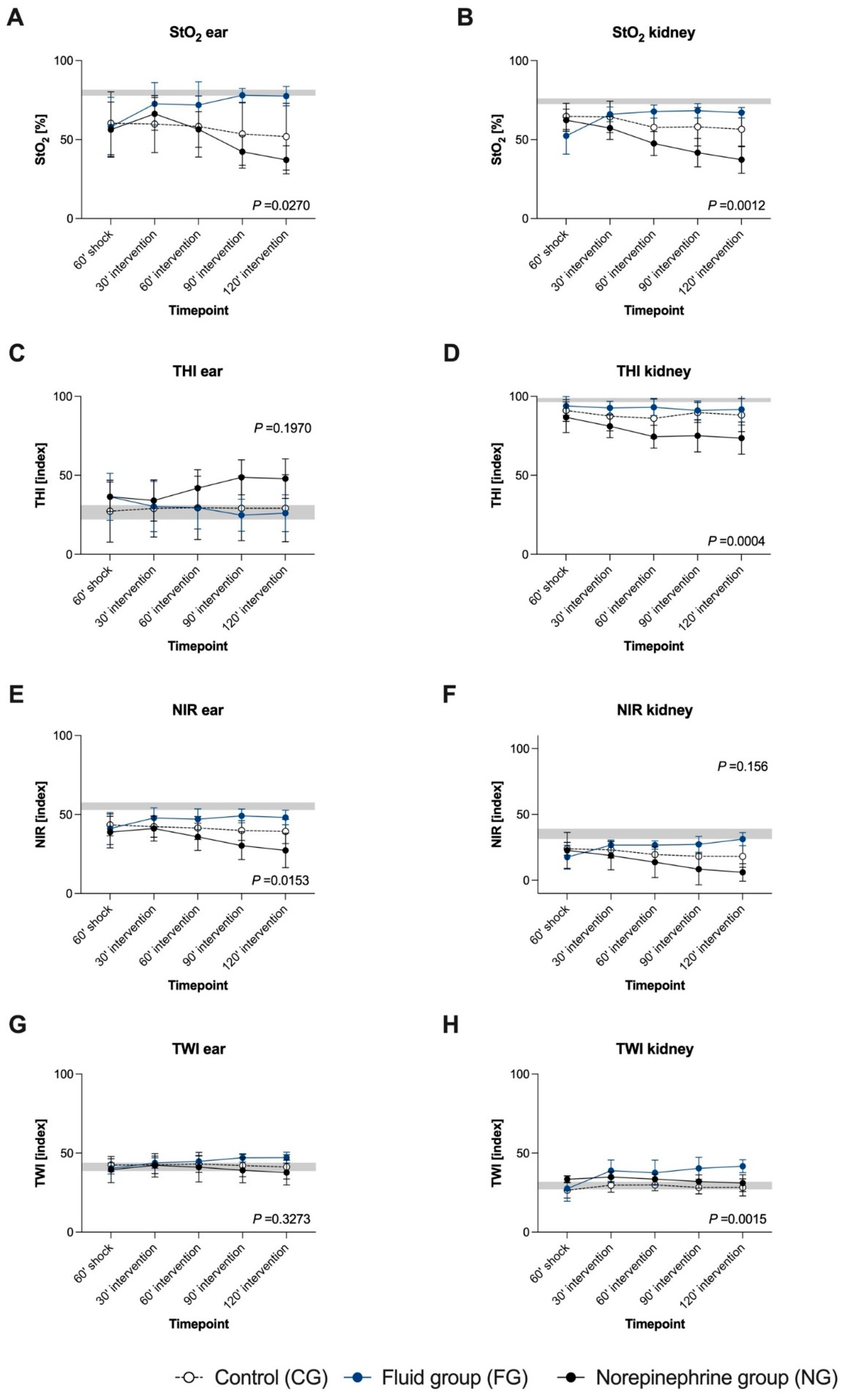 Biomedicines 09 01829 g005