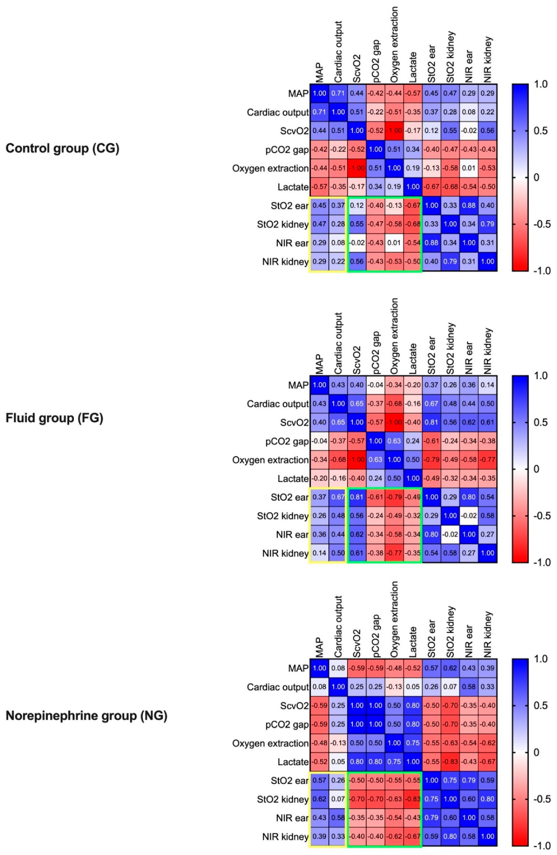 Biomedicines 09 01829 g006
