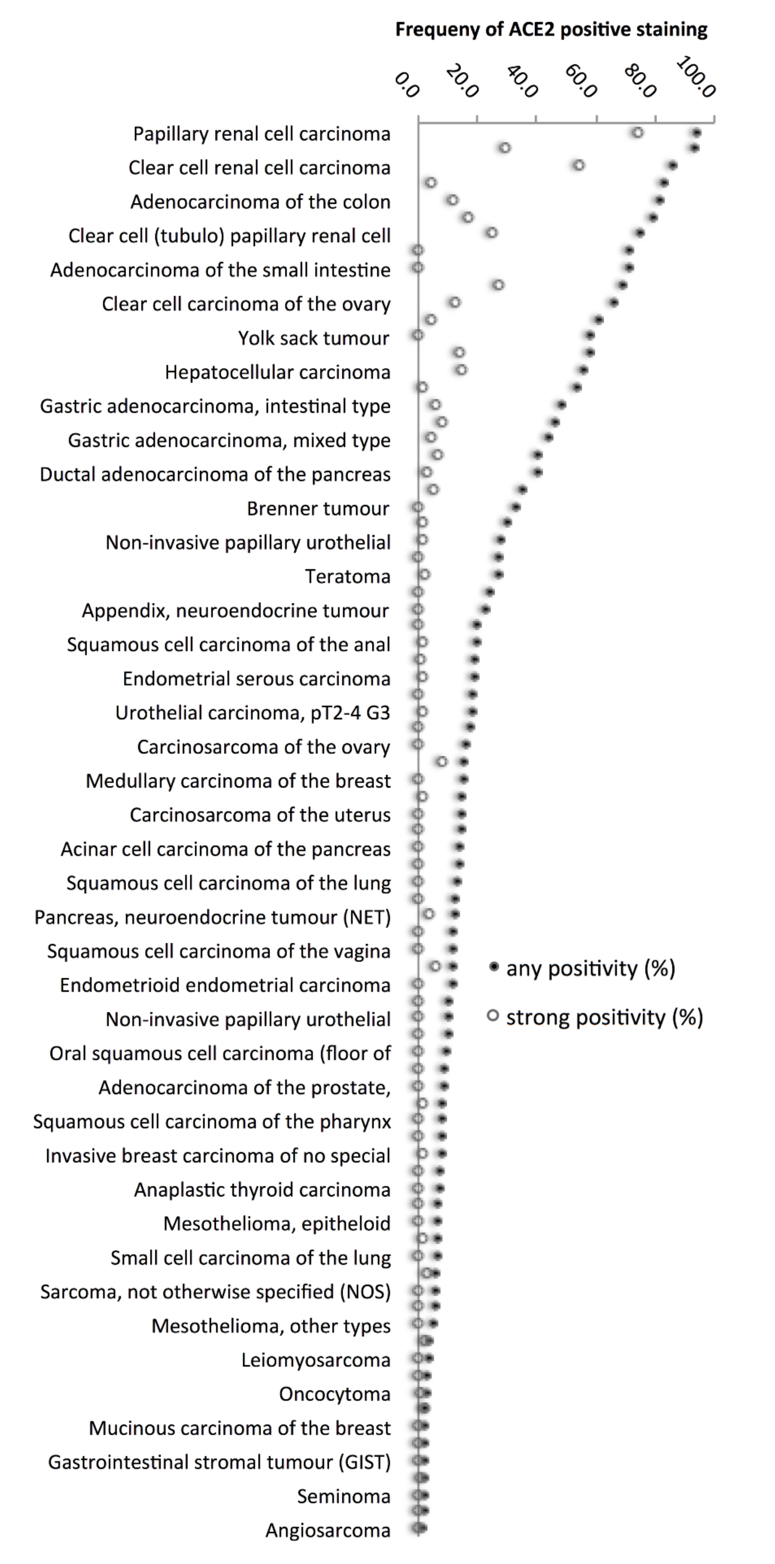 Biomedicines 09 01831 g003 550