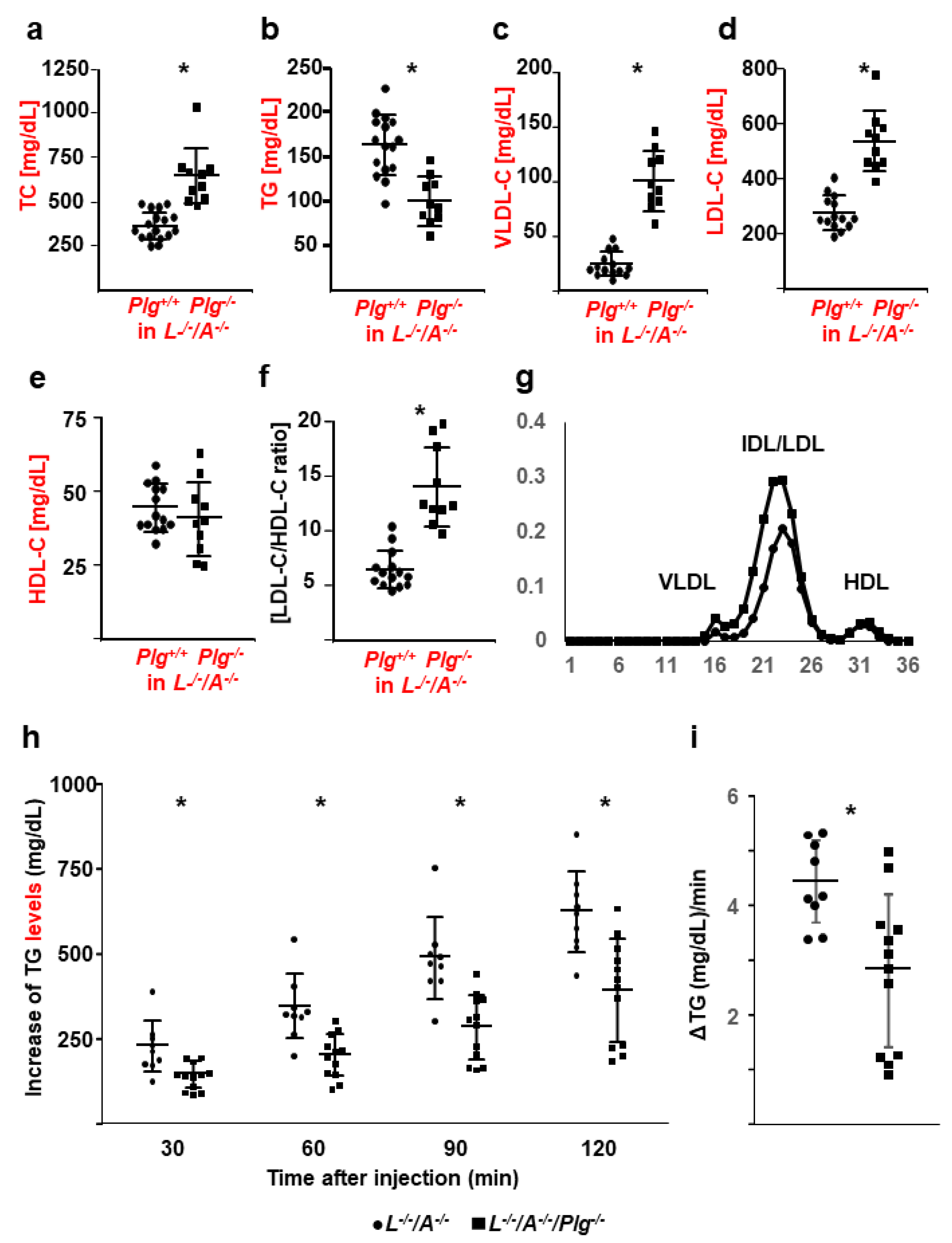 Biomedicines 09 01832 g004 Biomedicines 09 01832 g004
