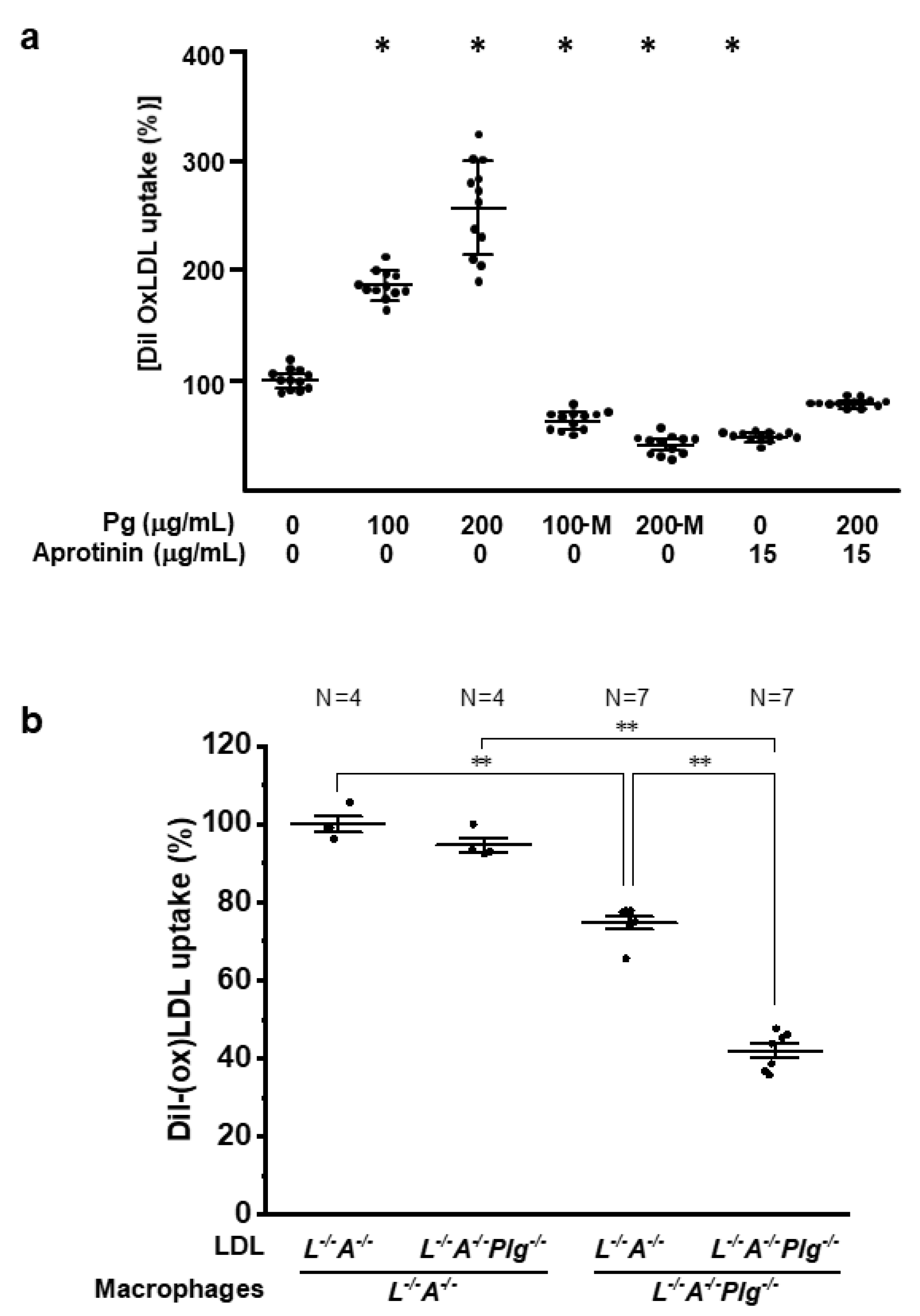 Biomedicines 09 01832 g005 Biomedicines 09 01832 g005