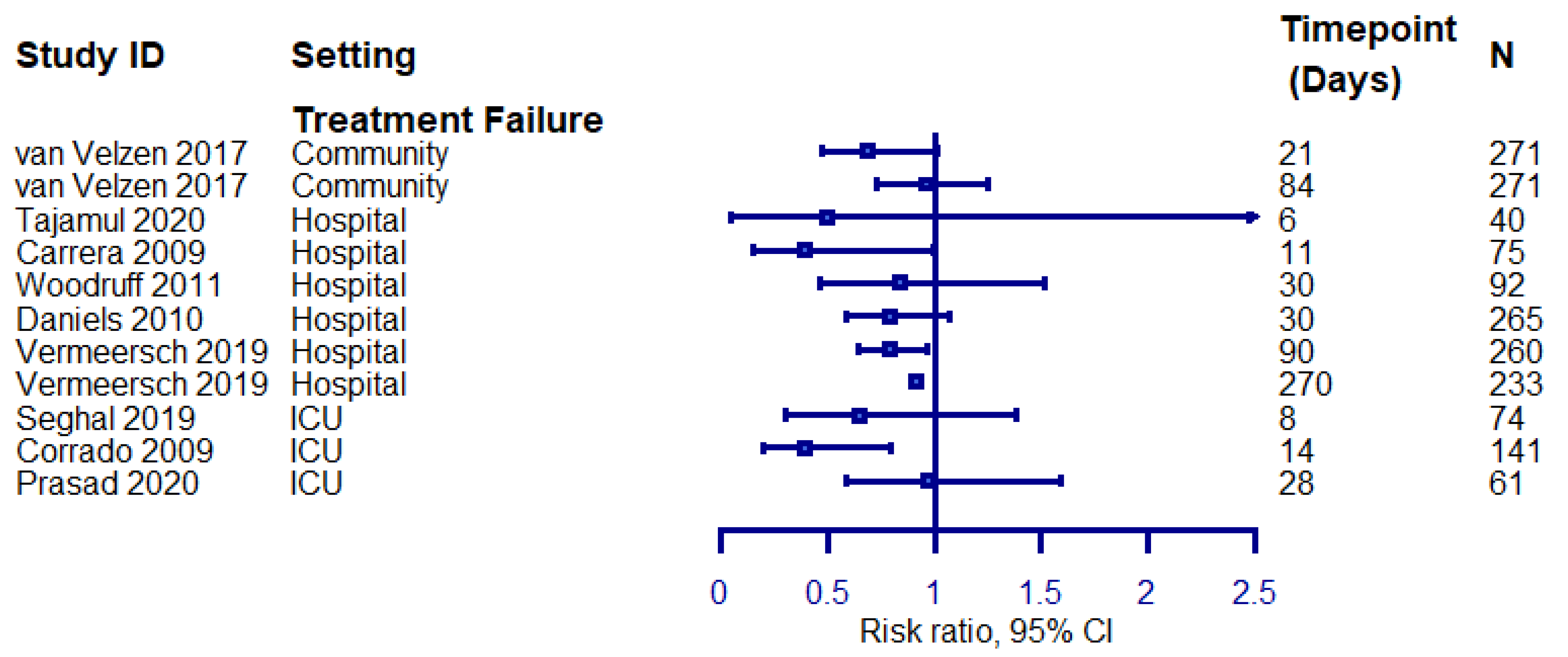 Biomedicines 09 01837 g003 Biomedicines 09 01837 g003