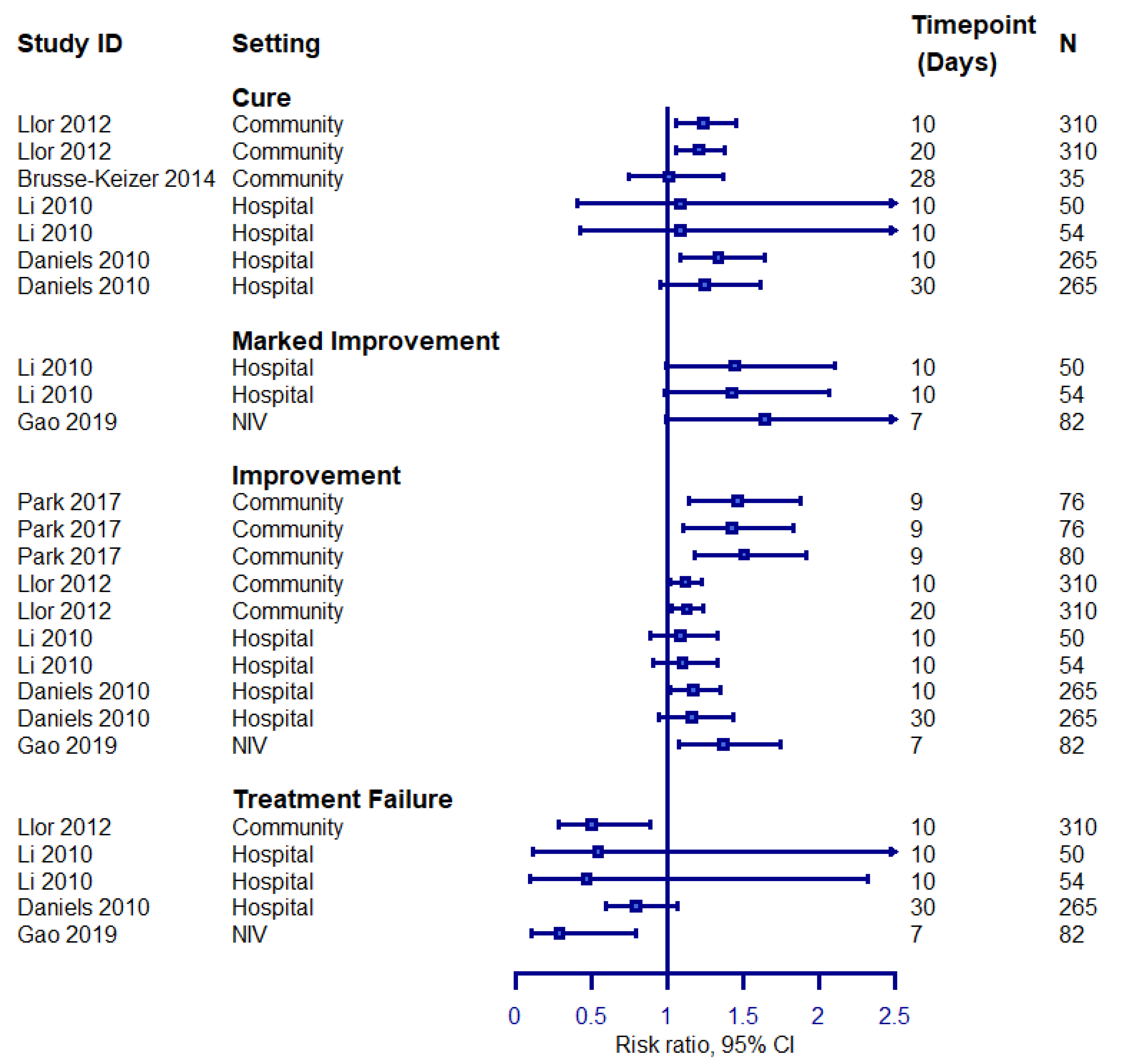 Biomedicines 09 01837 g004 Biomedicines 09 01837 g004