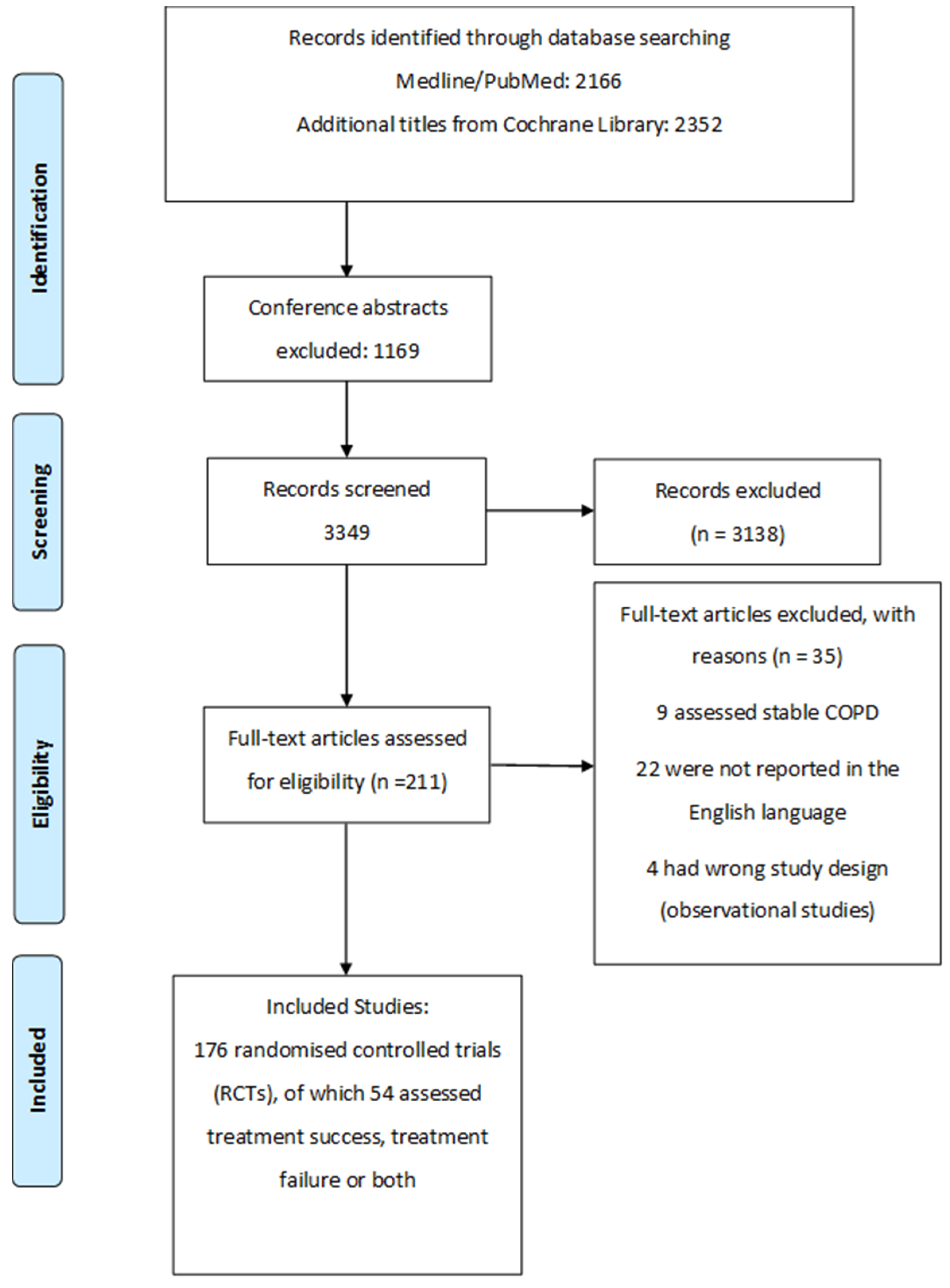 Biomedicines 09 01837 g0a1 Biomedicines 09 01837 g0a1