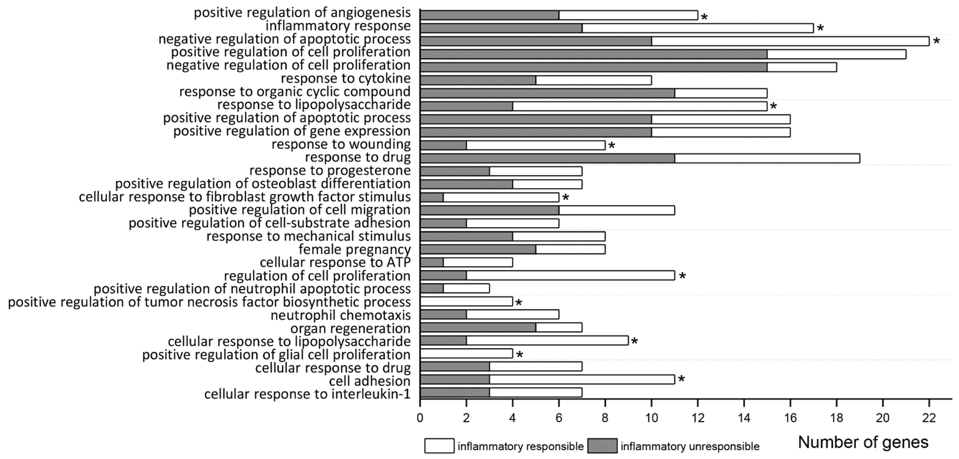 Biomedicines 09 01840 g001 Biomedicines 09 01840 g001