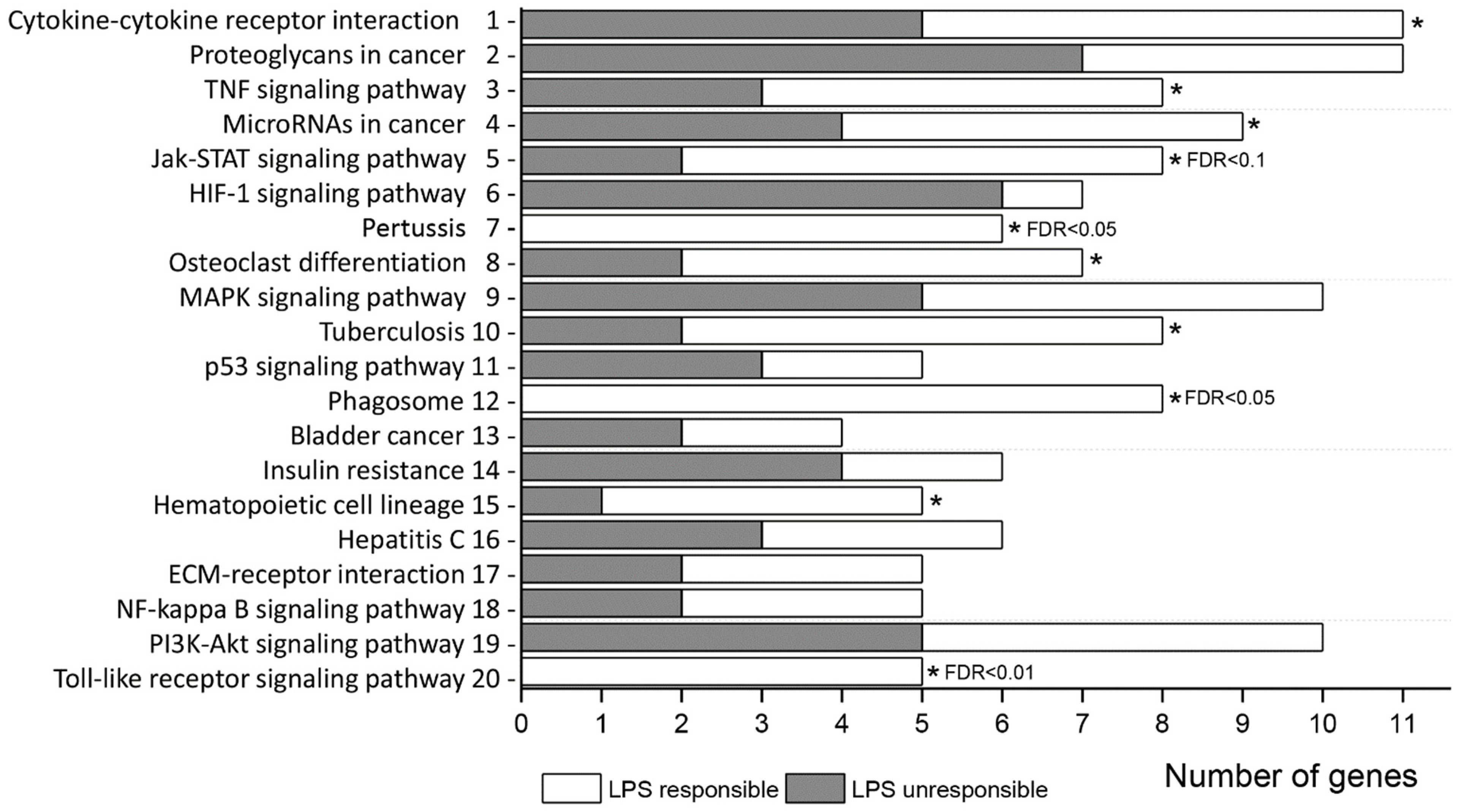 Biomedicines 09 01840 g002 Biomedicines 09 01840 g002