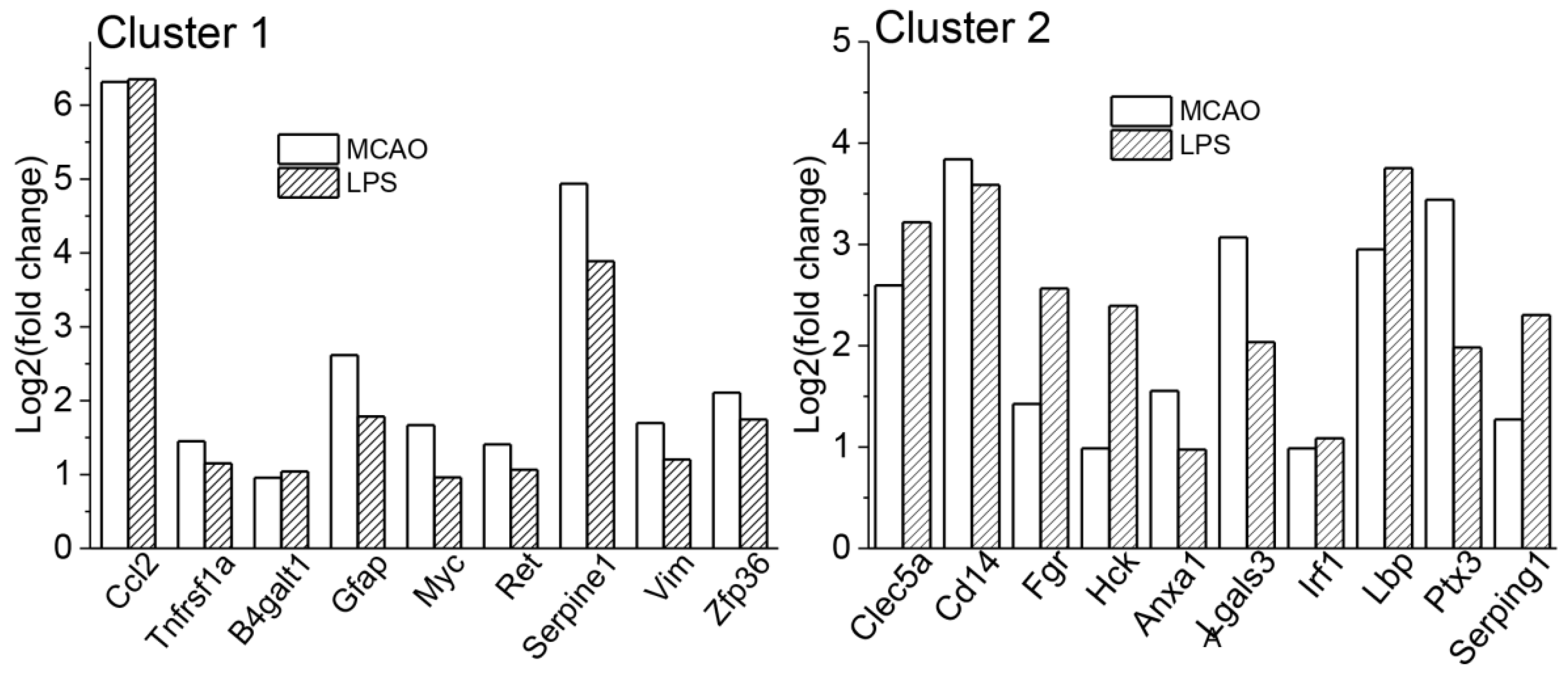 Biomedicines 09 01840 g003 Biomedicines 09 01840 g003