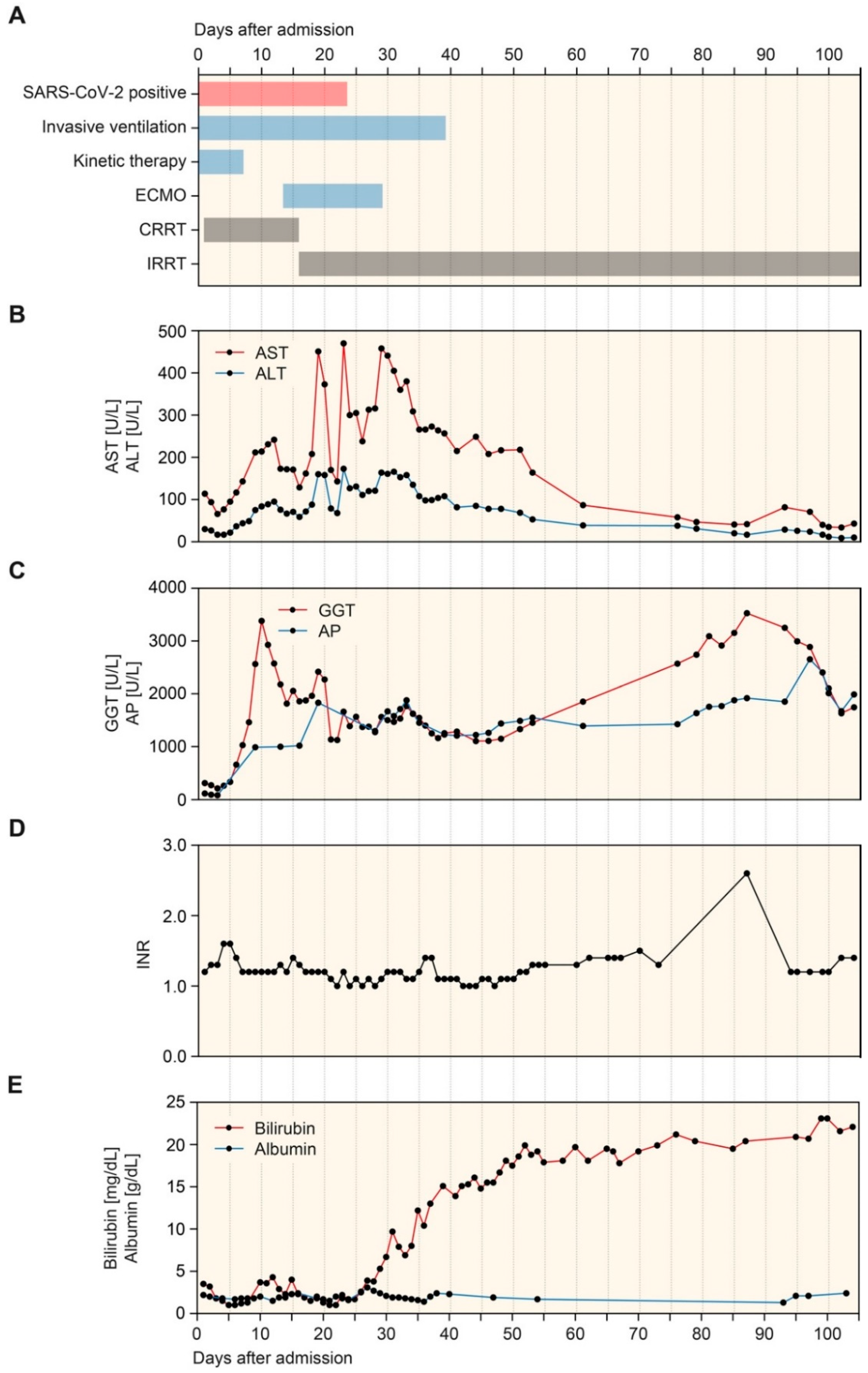 Biomedicines 09 01841 g001 550
