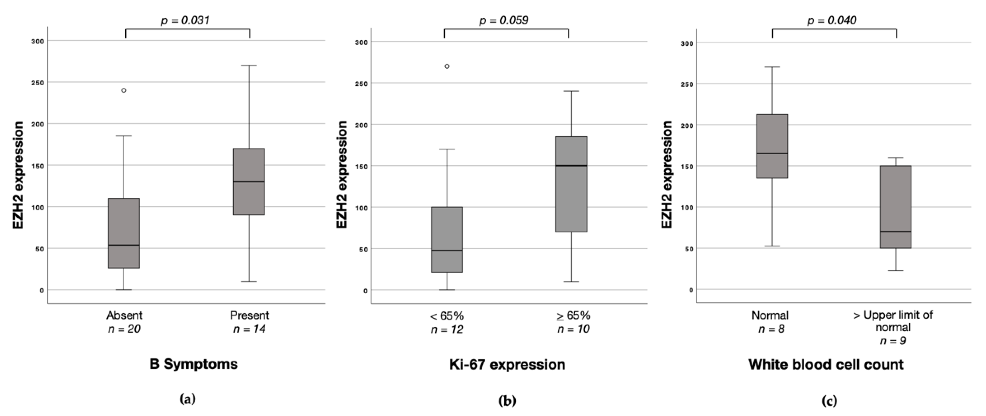 Biomedicines 09 01842 g005