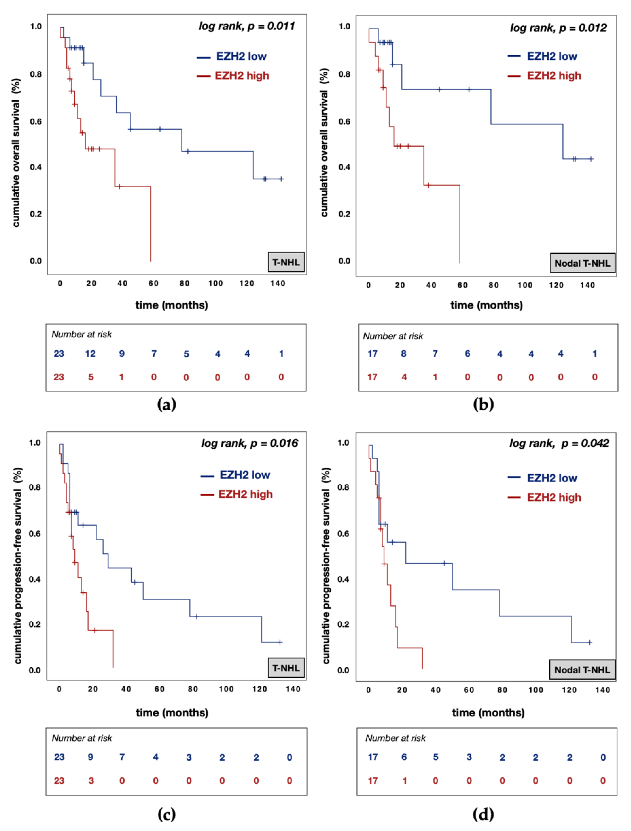 Biomedicines 09 01842 g007