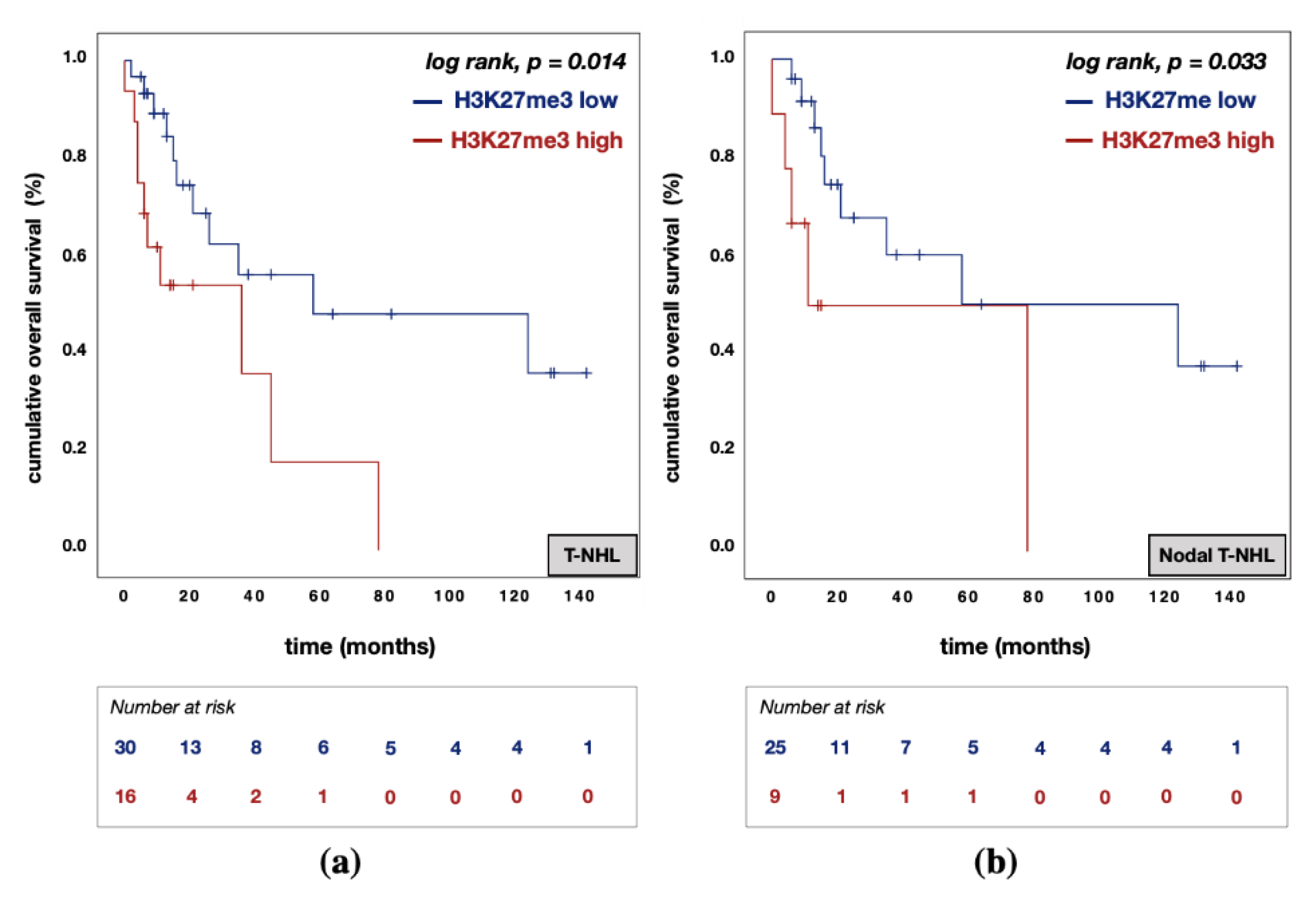 Biomedicines 09 01842 g008