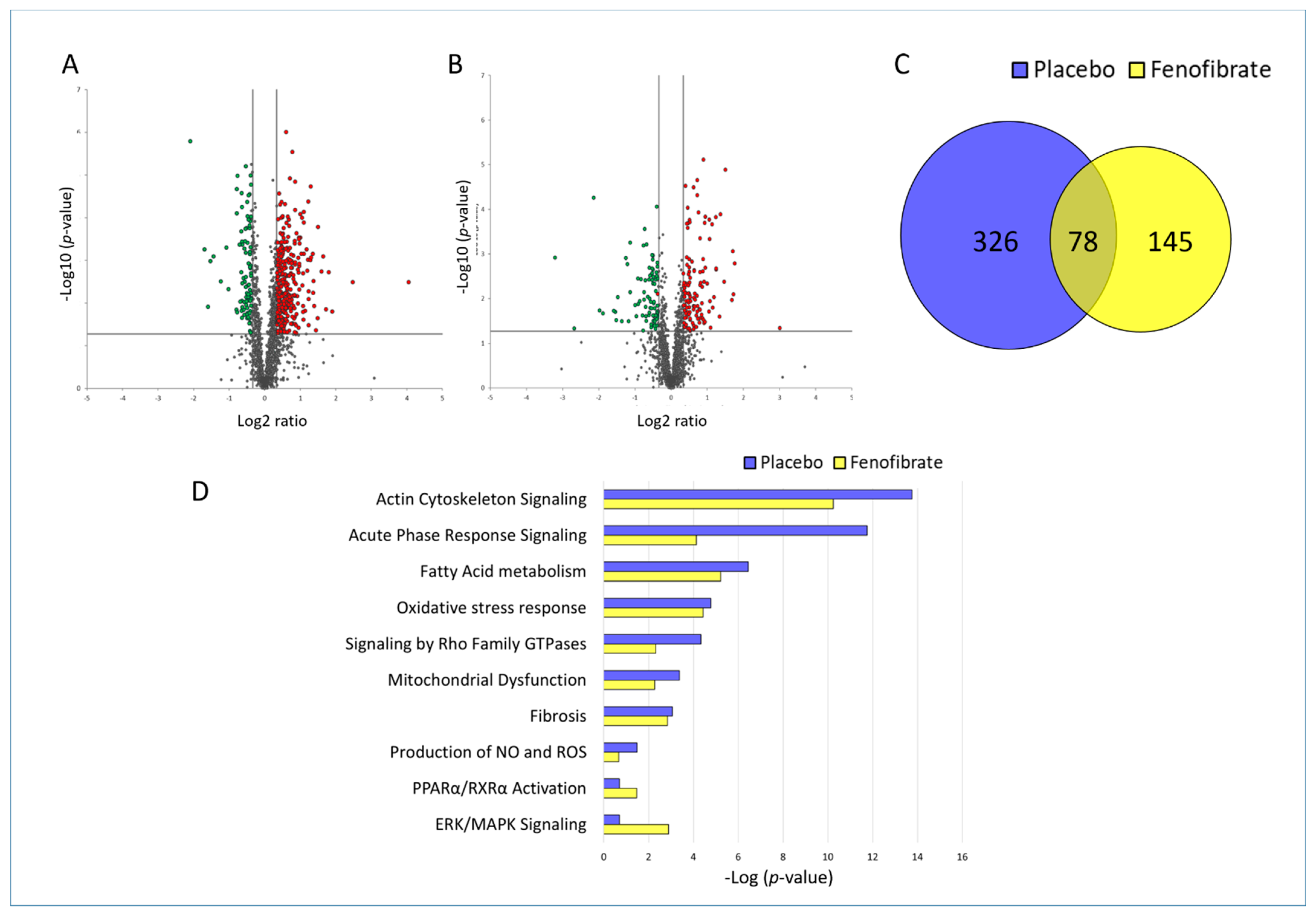Biomedicines 09 01845 g002 Biomedicines 09 01845 g002