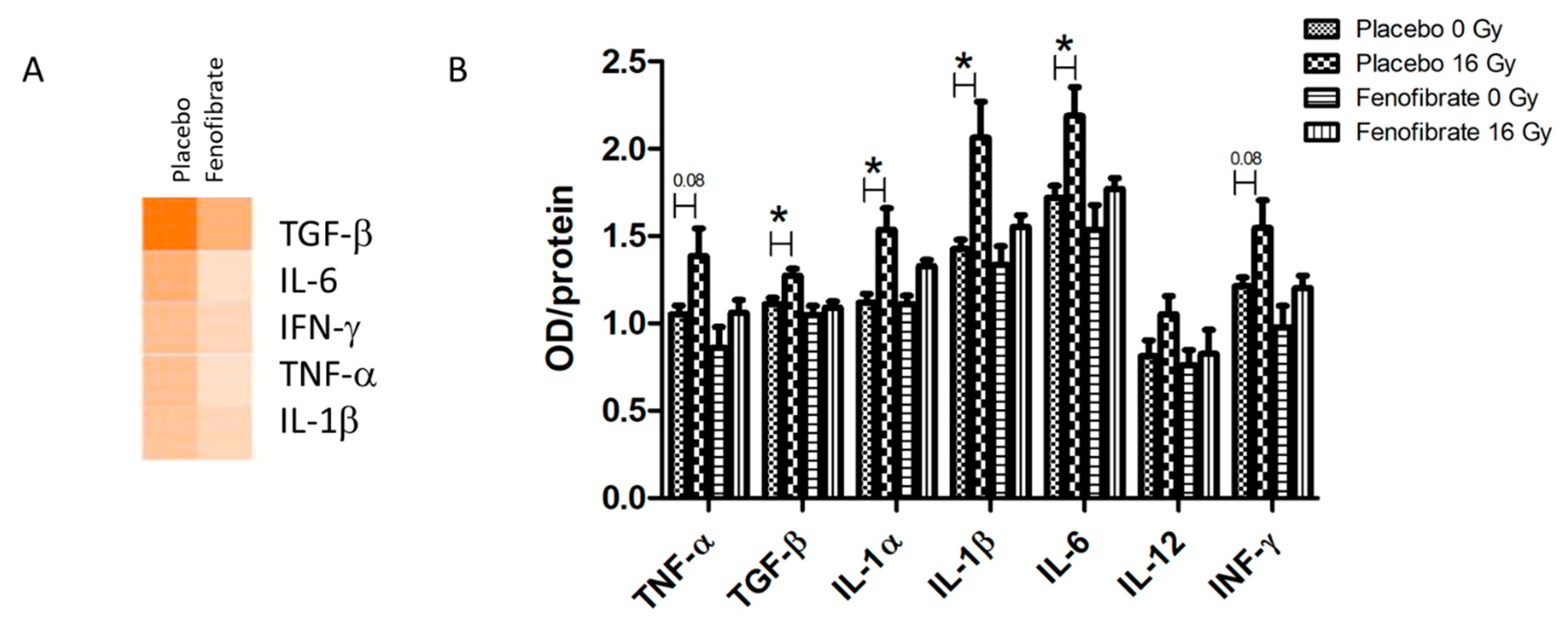 Biomedicines 09 01845 g006 Biomedicines 09 01845 g006