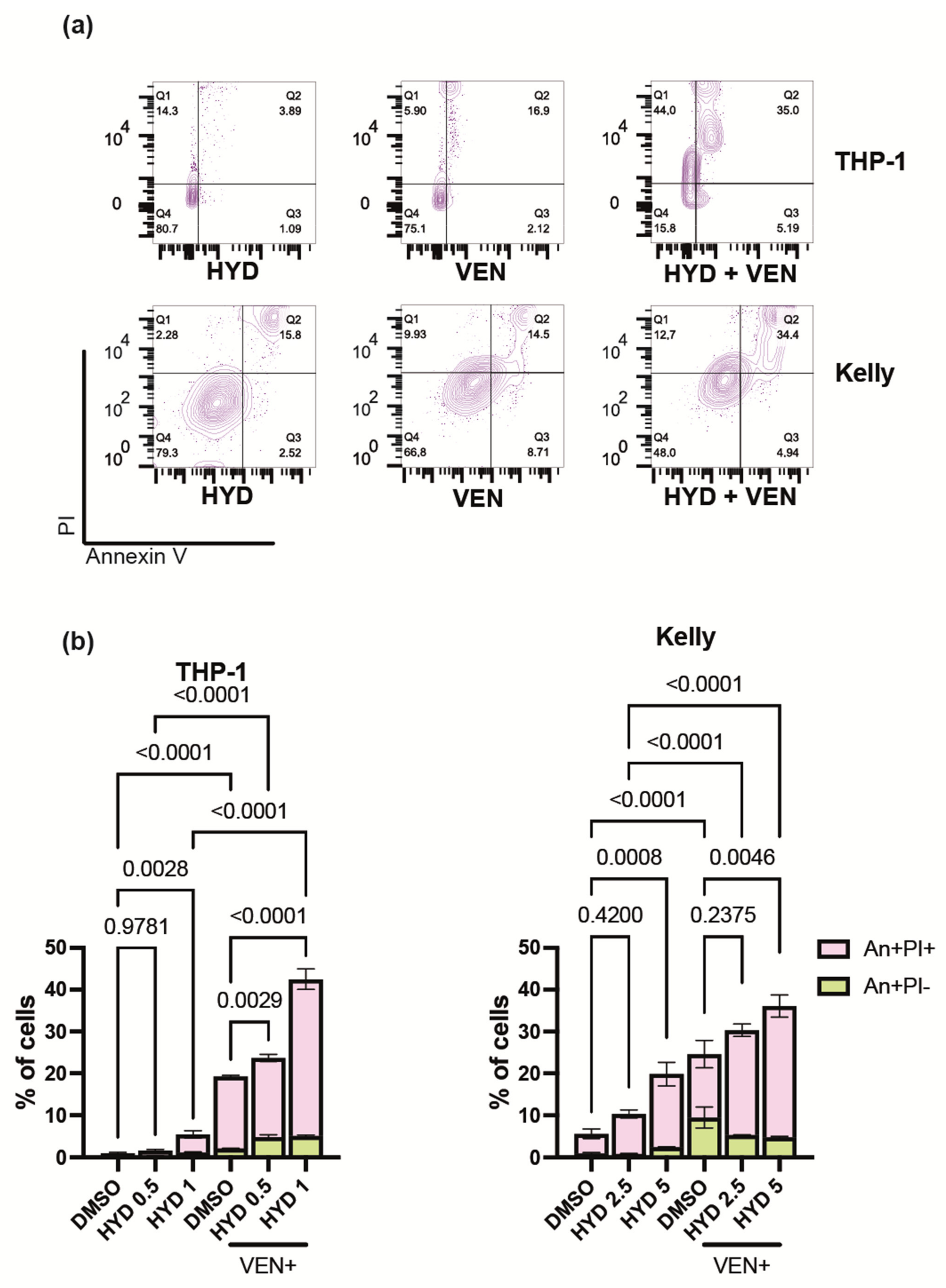Biomedicines 09 01846 g005