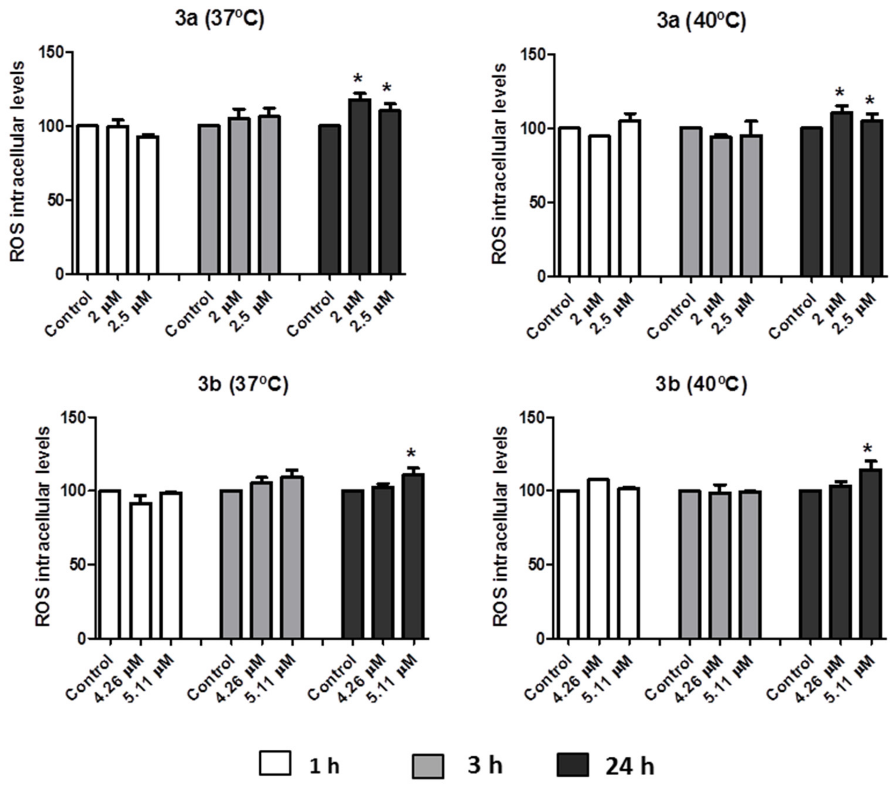 Biomedicines 09 01848 g006