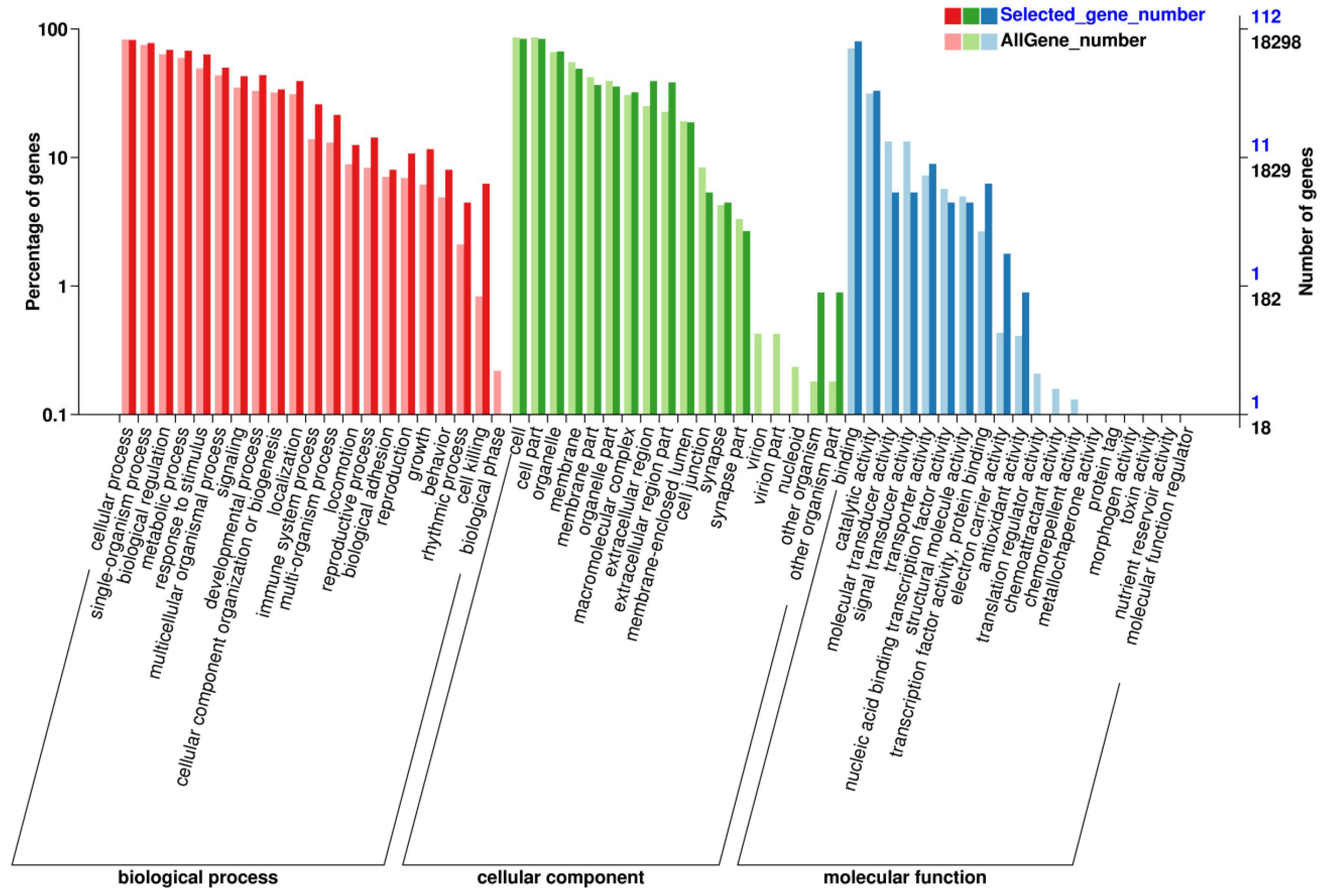 Biomedicines 09 01849 g003