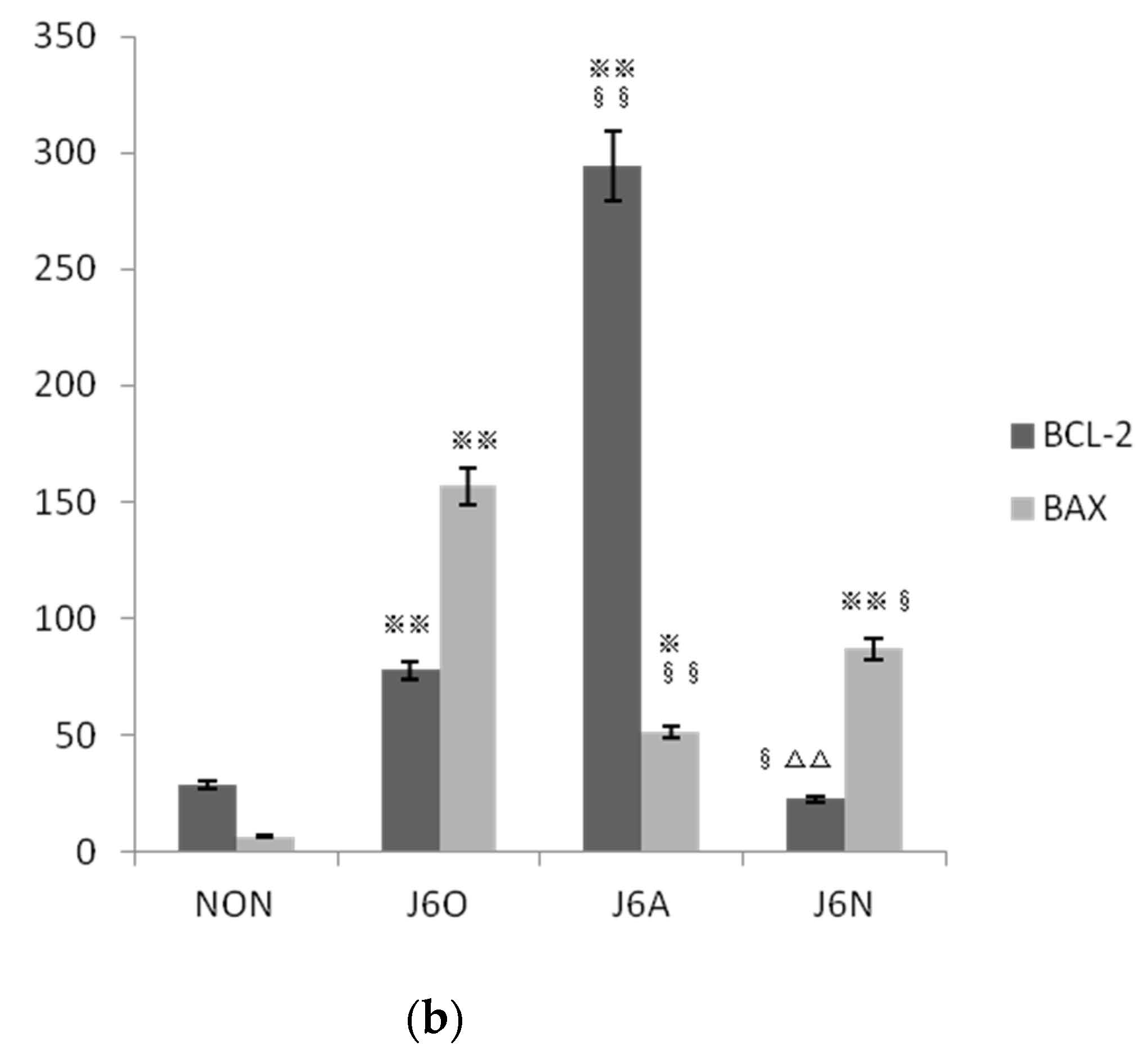 Biomedicines 09 01849 g007b