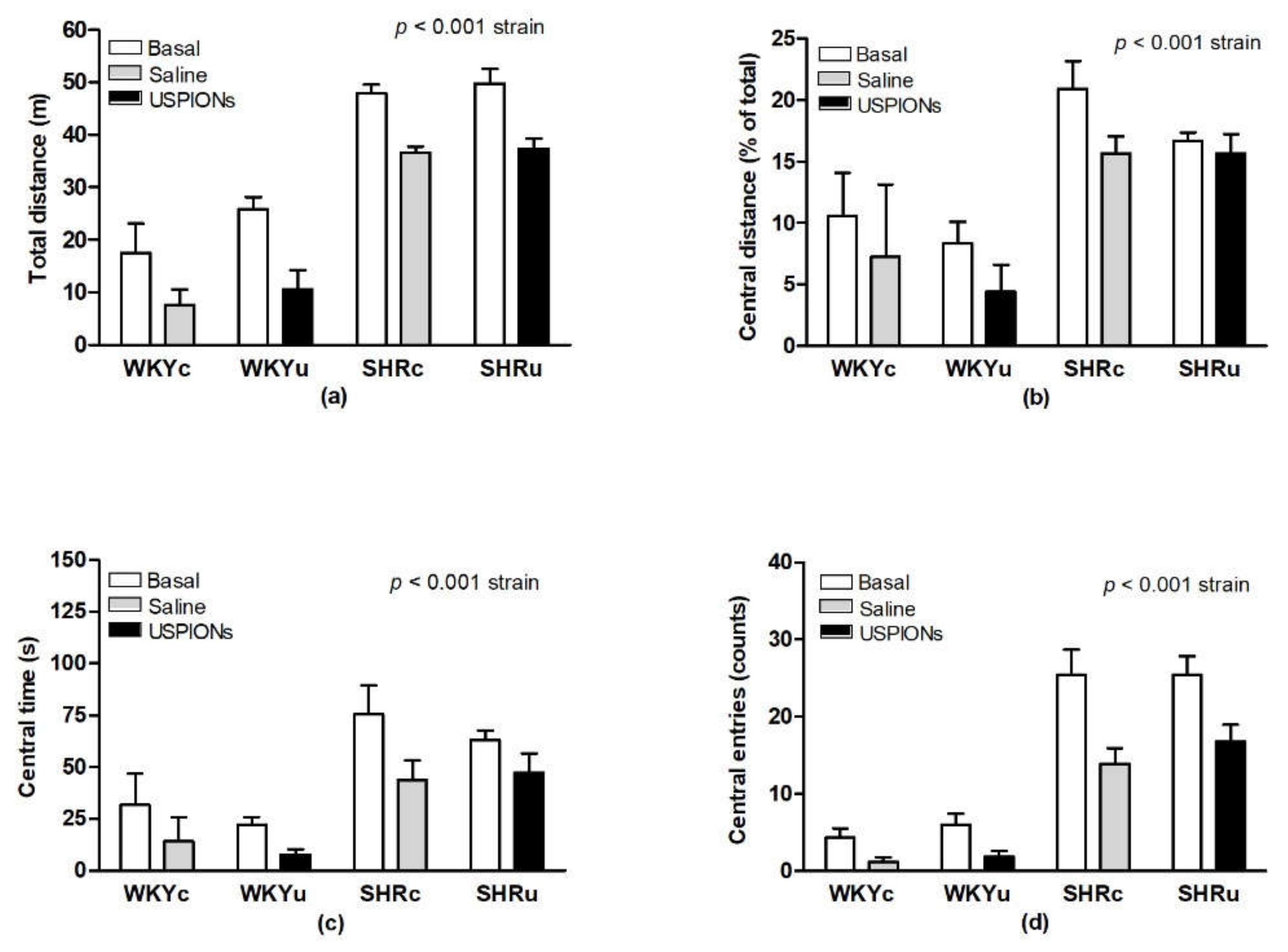 Biomedicines 09 01855 g002 550