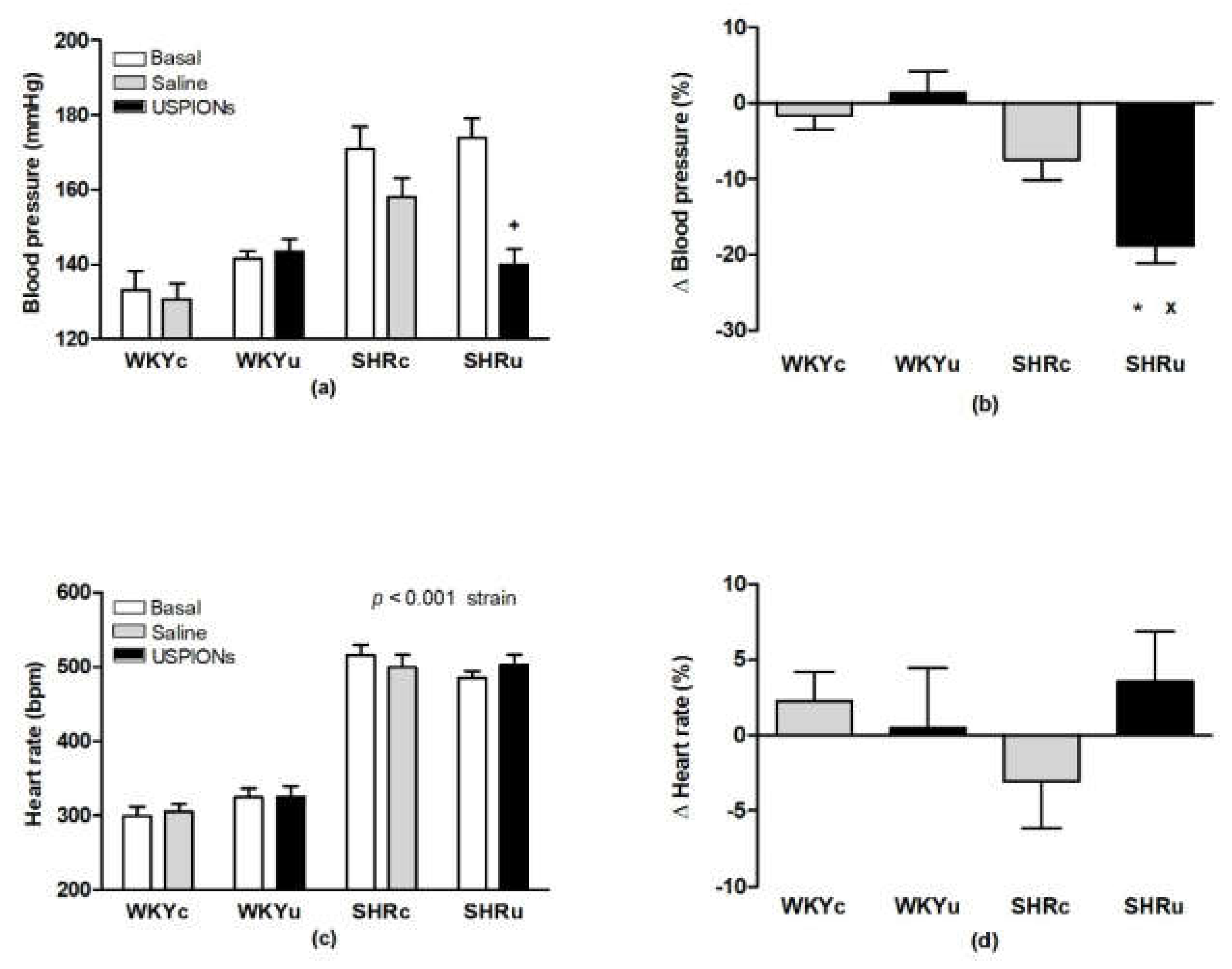 Biomedicines 09 01855 g003 550