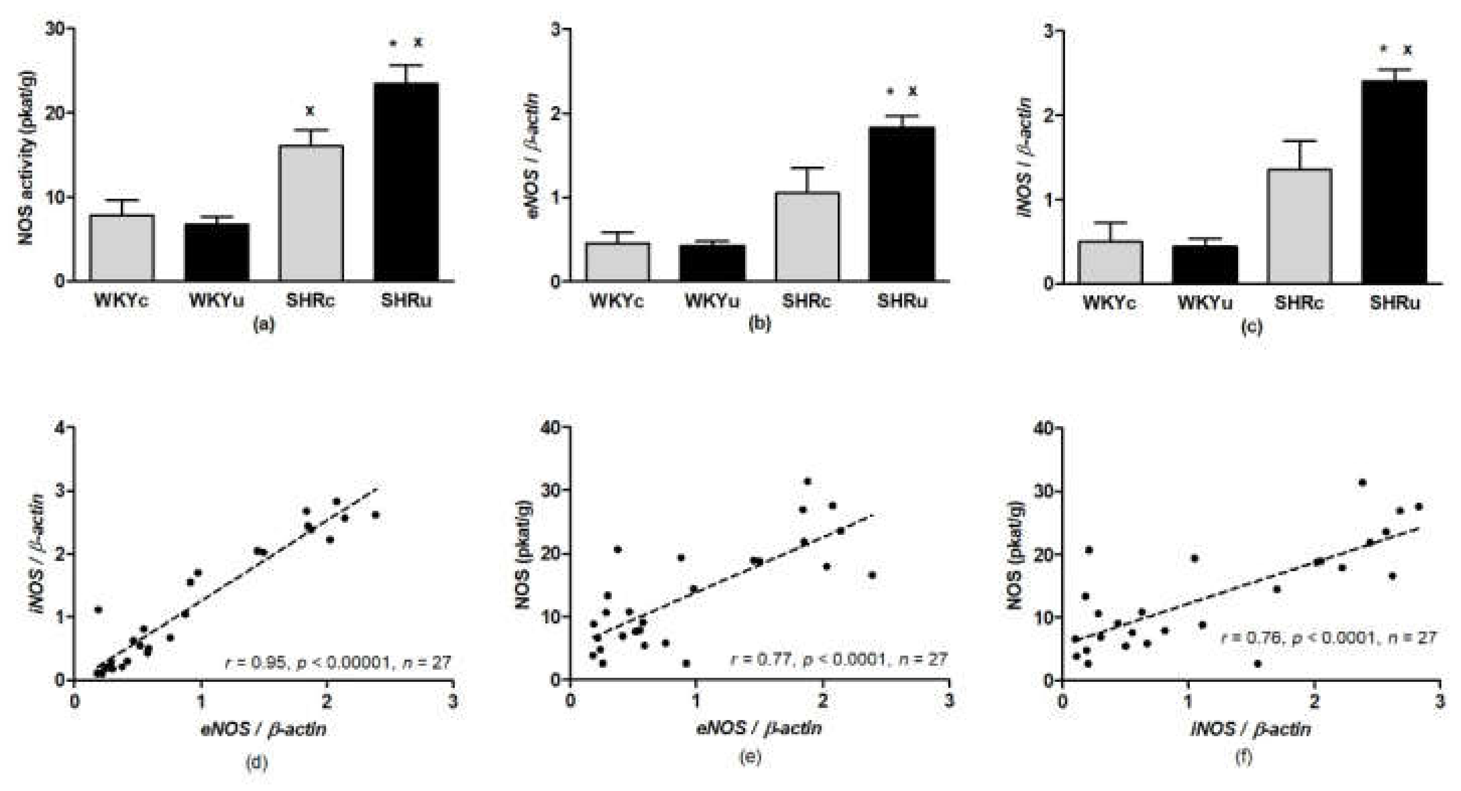 Biomedicines 09 01855 g006 550