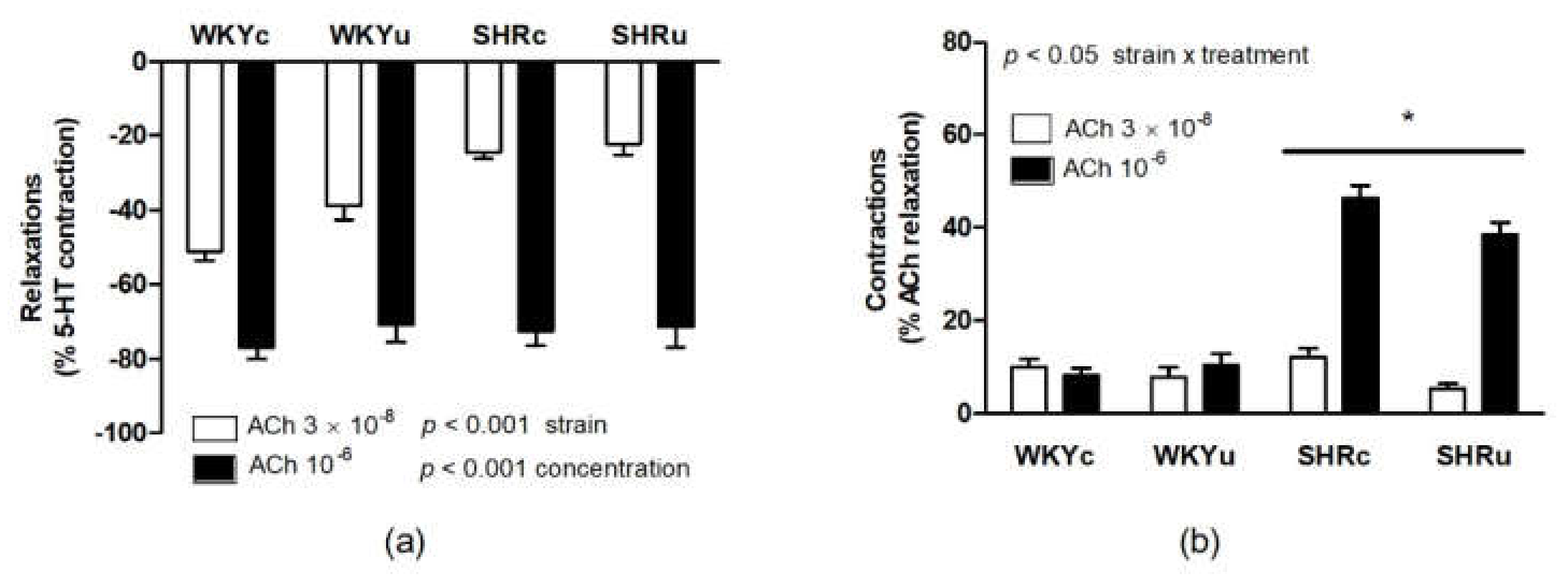Biomedicines 09 01855 g010 550