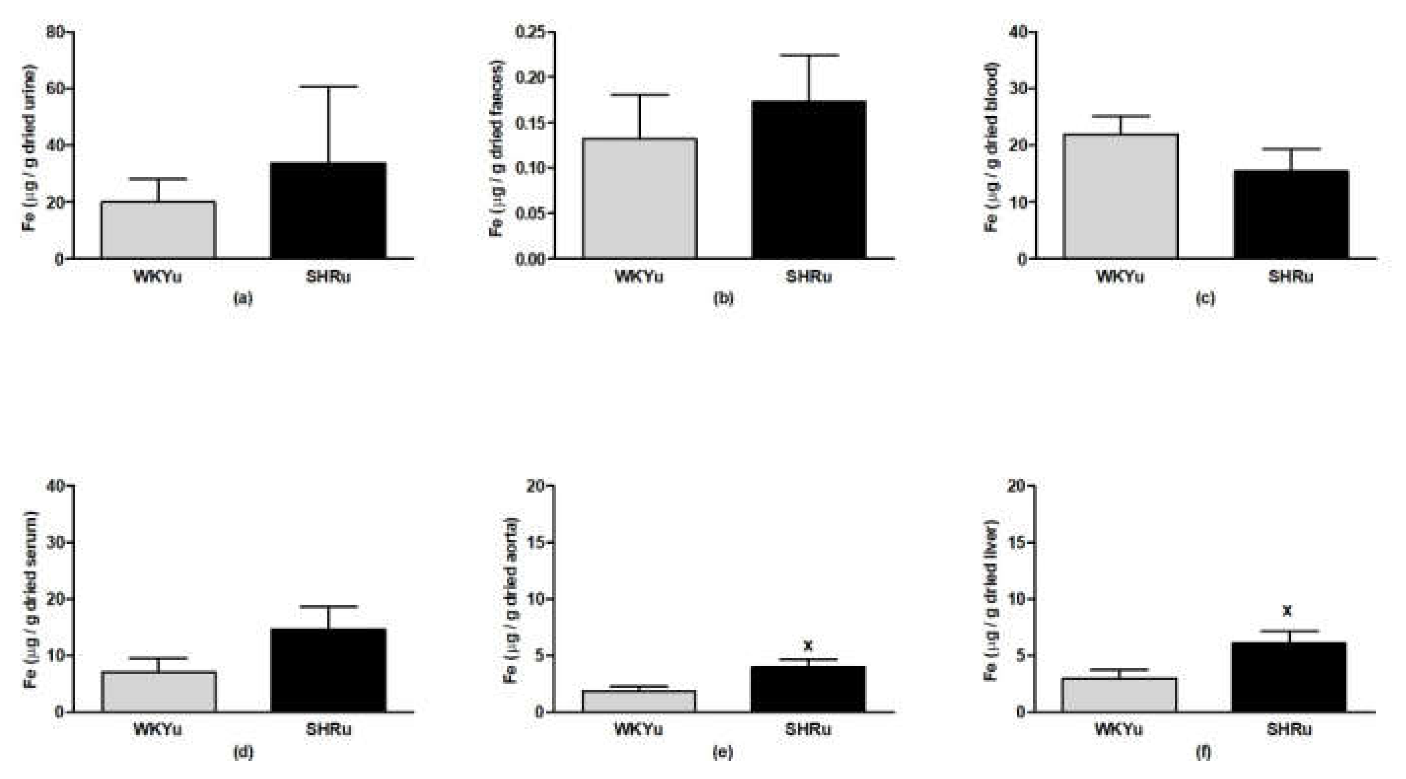 Biomedicines 09 01855 g011 550