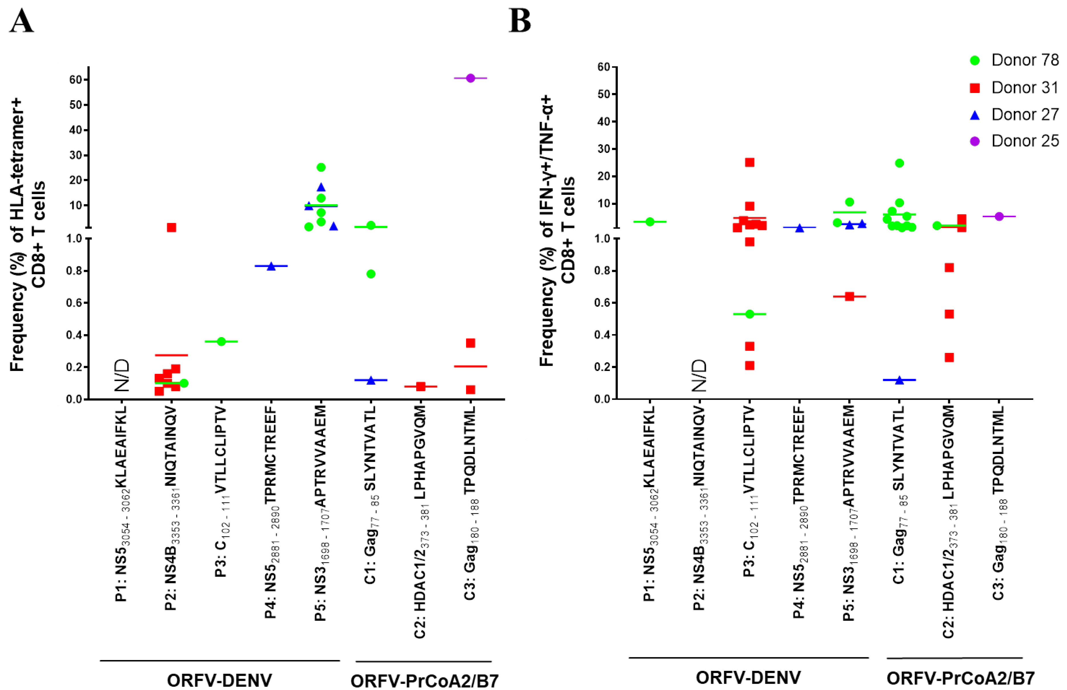 Biomedicines 09 01862 g003