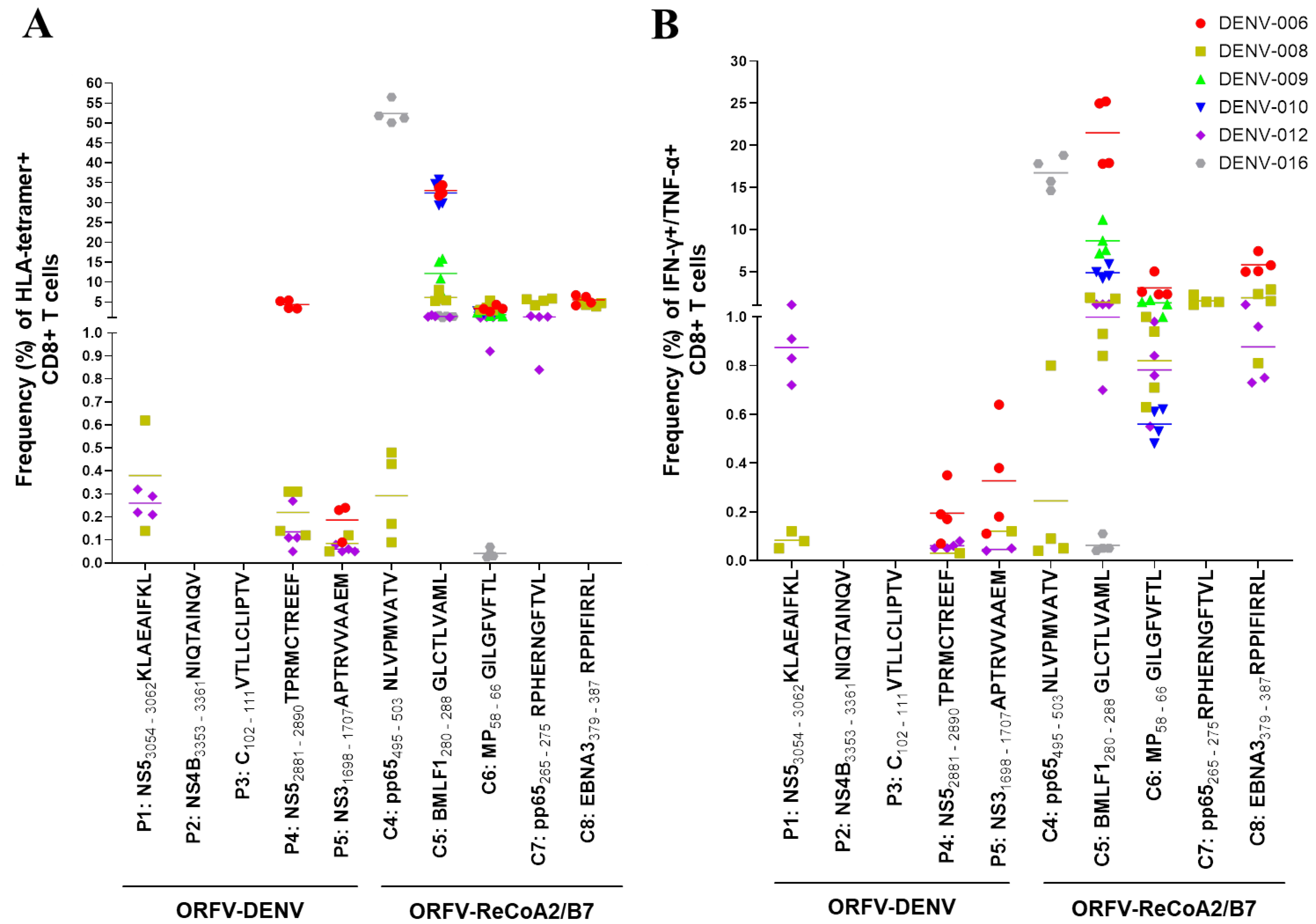 Biomedicines 09 01862 g004
