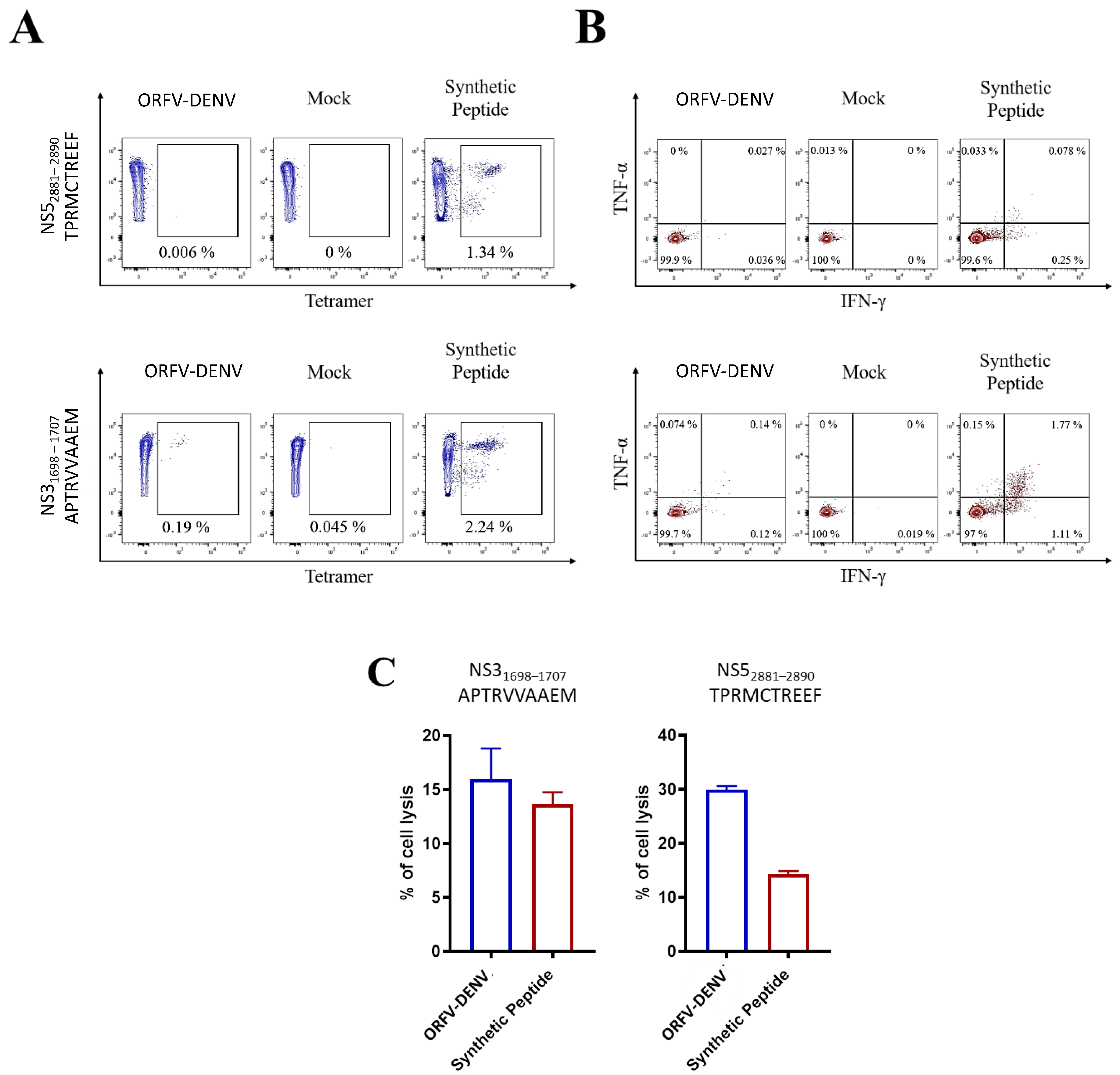 Biomedicines 09 01862 g005