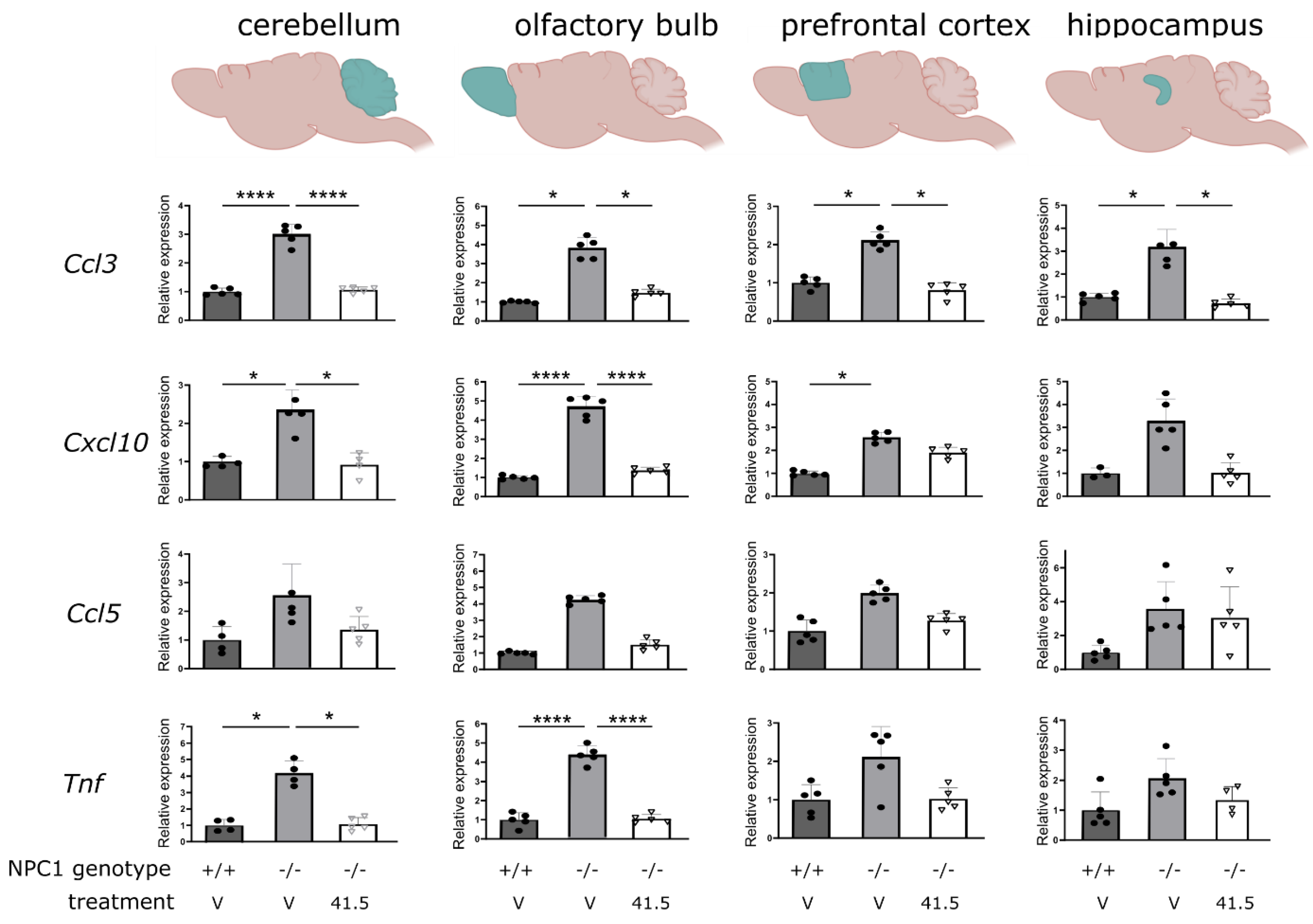 Biomedicines 09 01864 g003 550