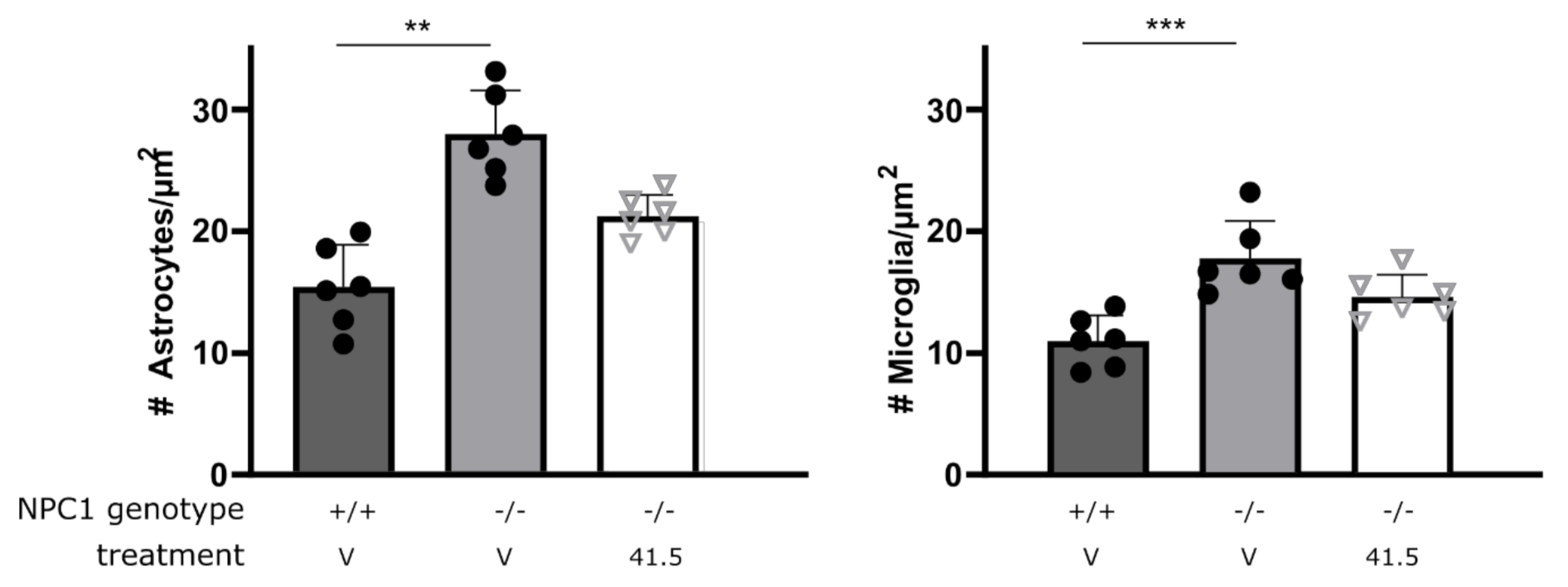 Biomedicines 09 01864 g004 550