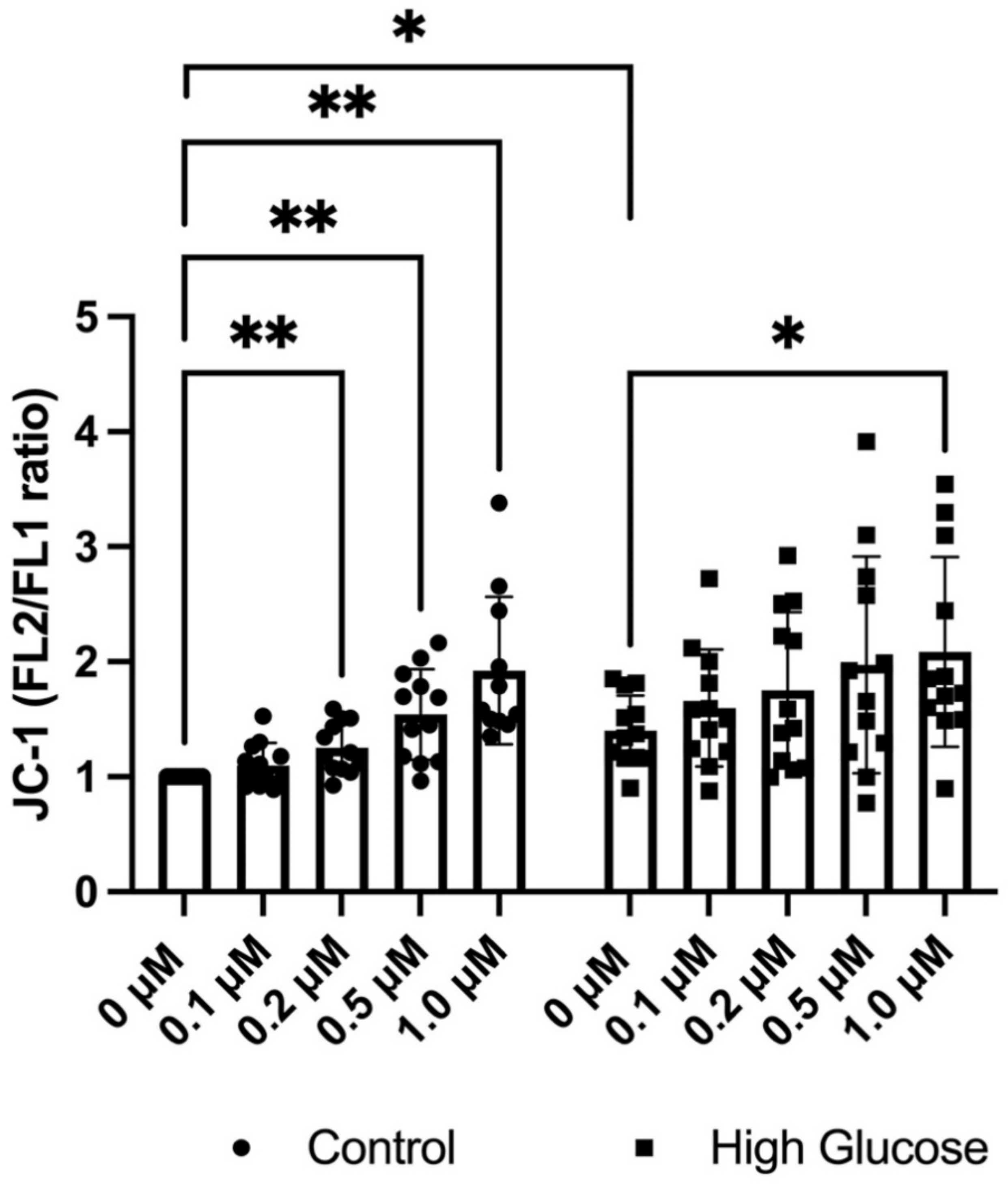 Biomedicines 09 01865 g002 550