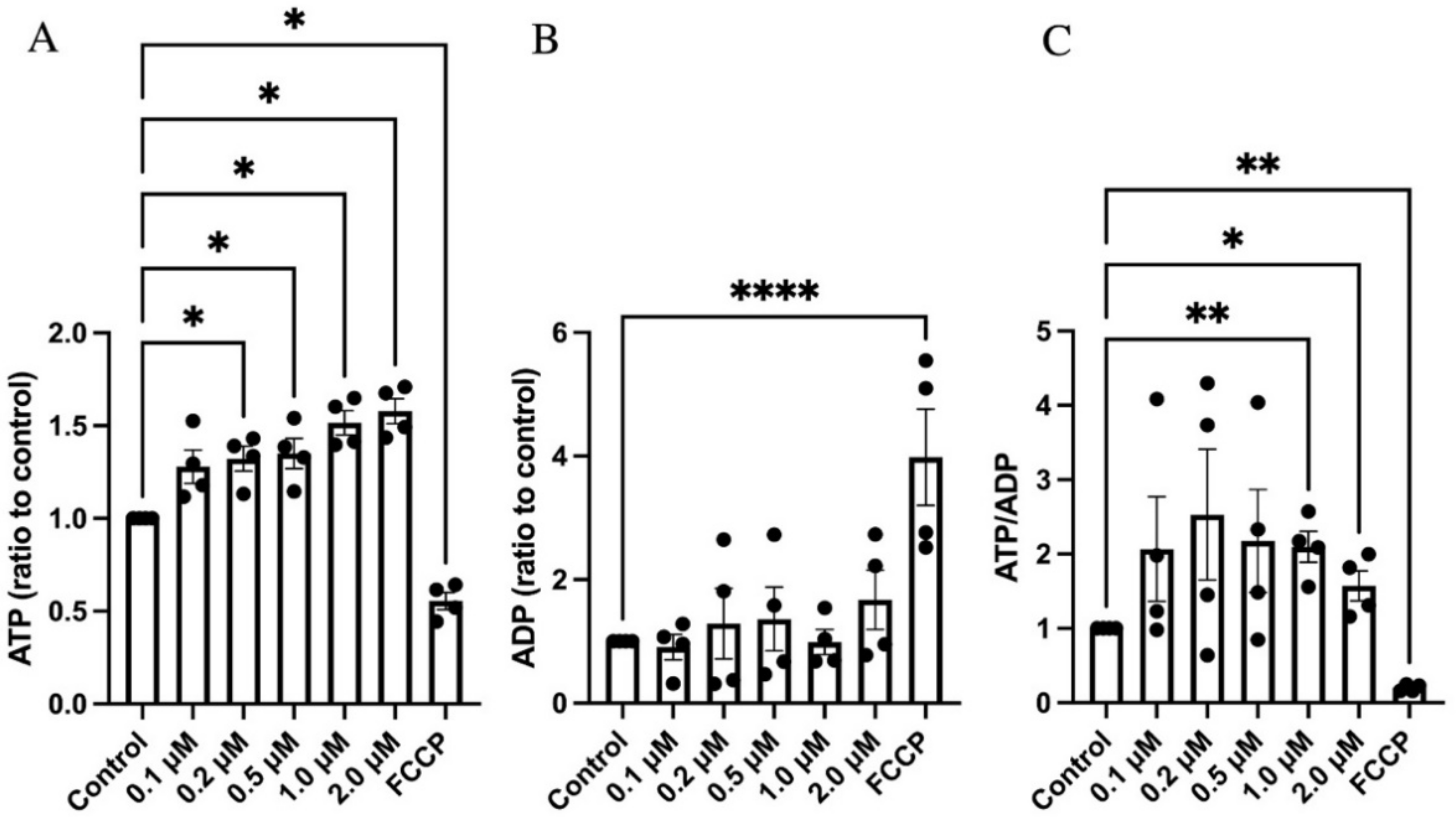 Biomedicines 09 01865 g004 550