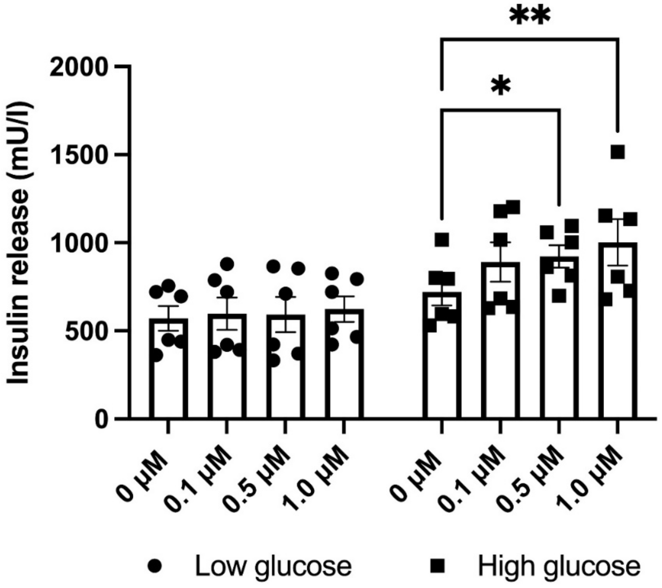 Biomedicines 09 01865 g005 550
