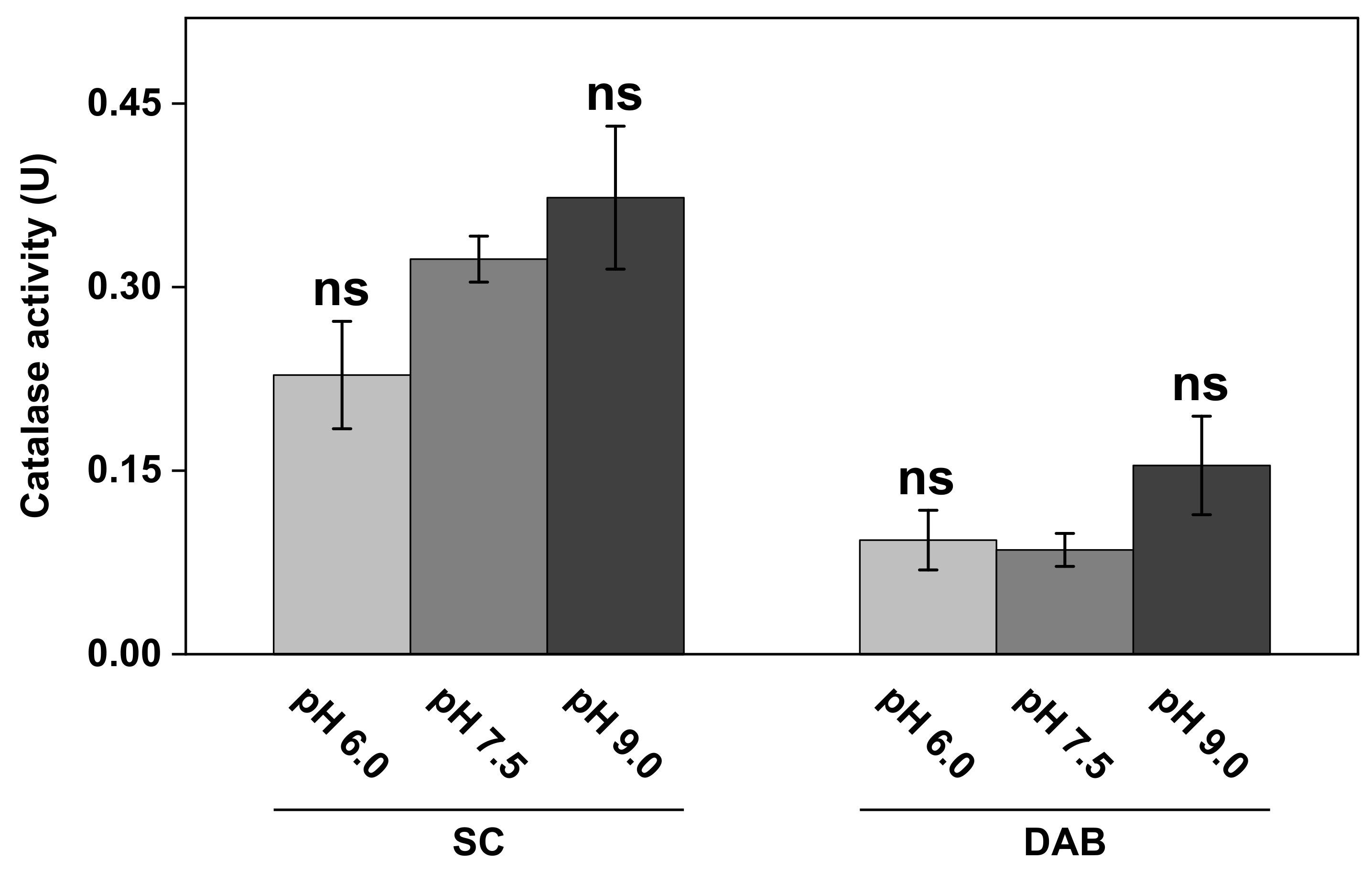 Biomedicines 09 01868 g006