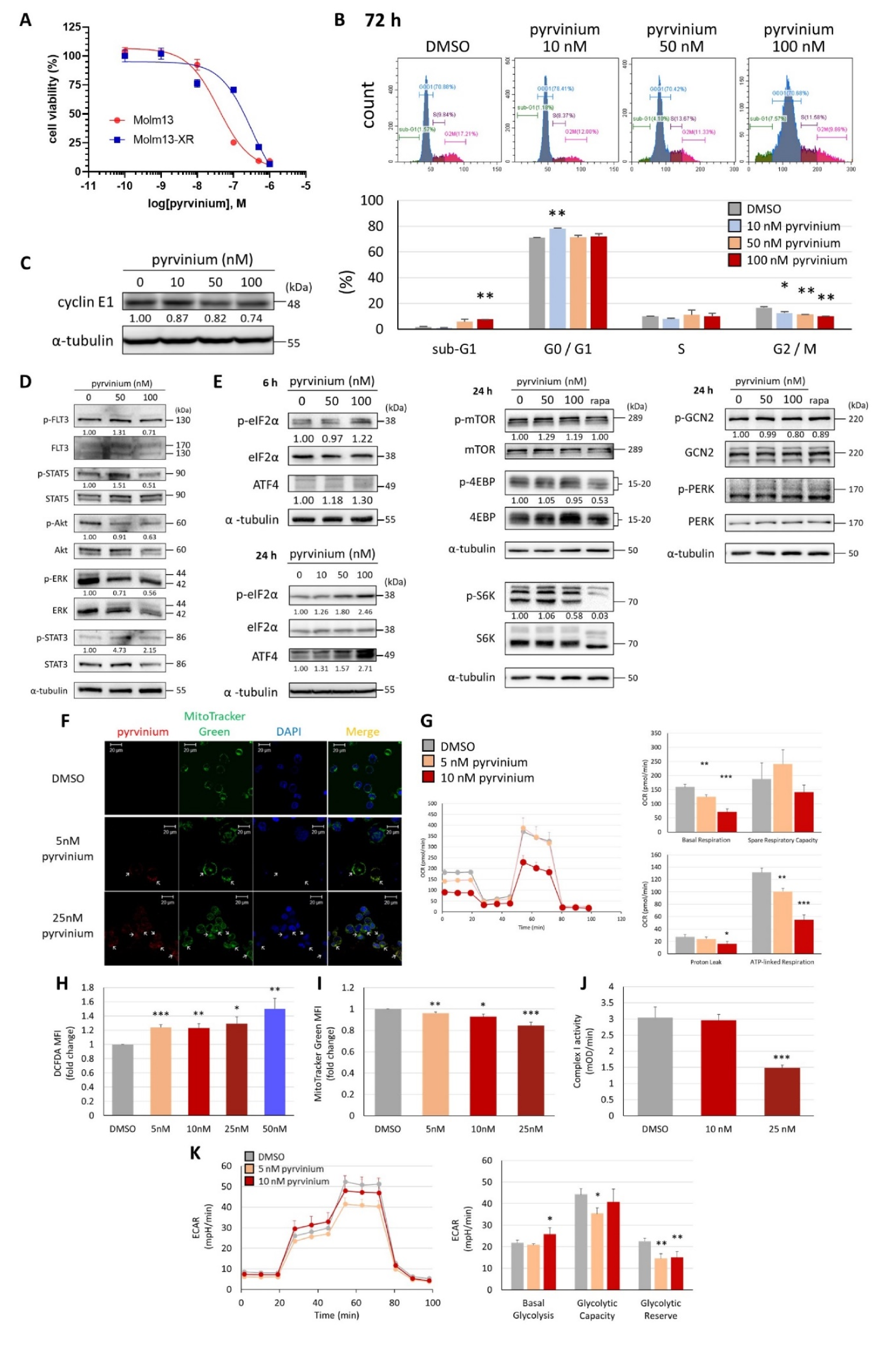 Biomedicines 09 01869 g005