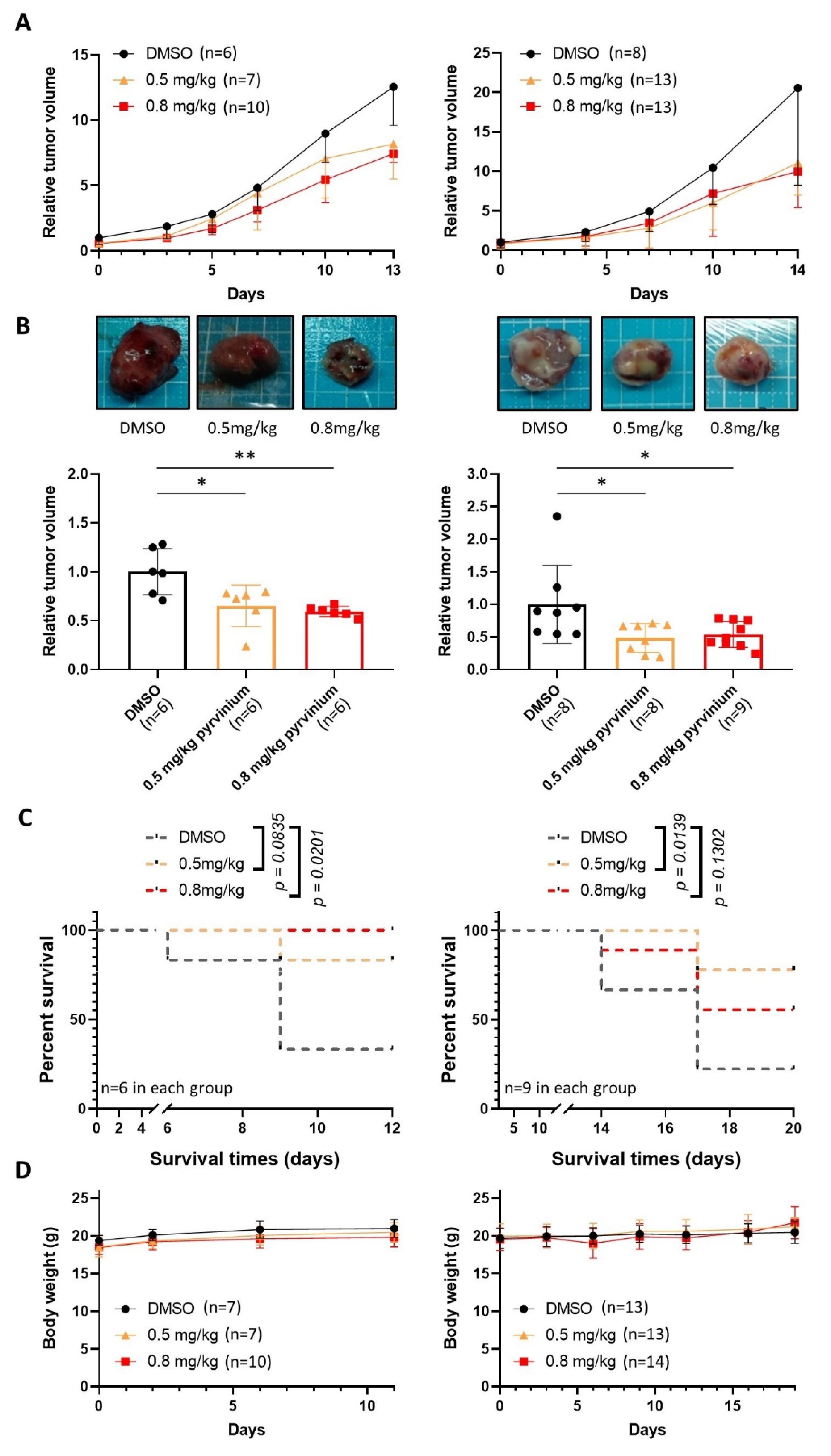 Biomedicines 09 01869 g006