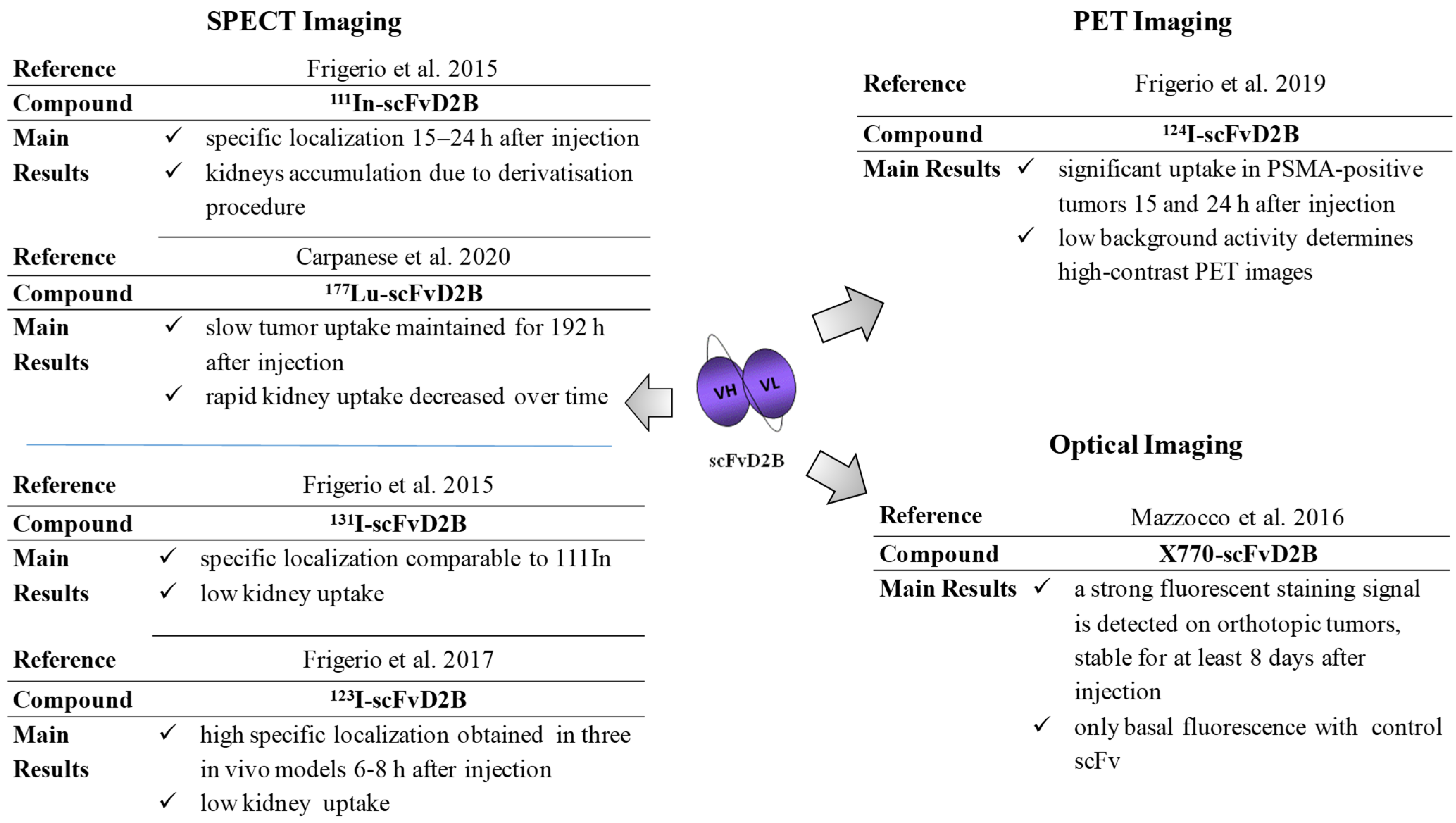Biomedicines 09 01870 g003 550