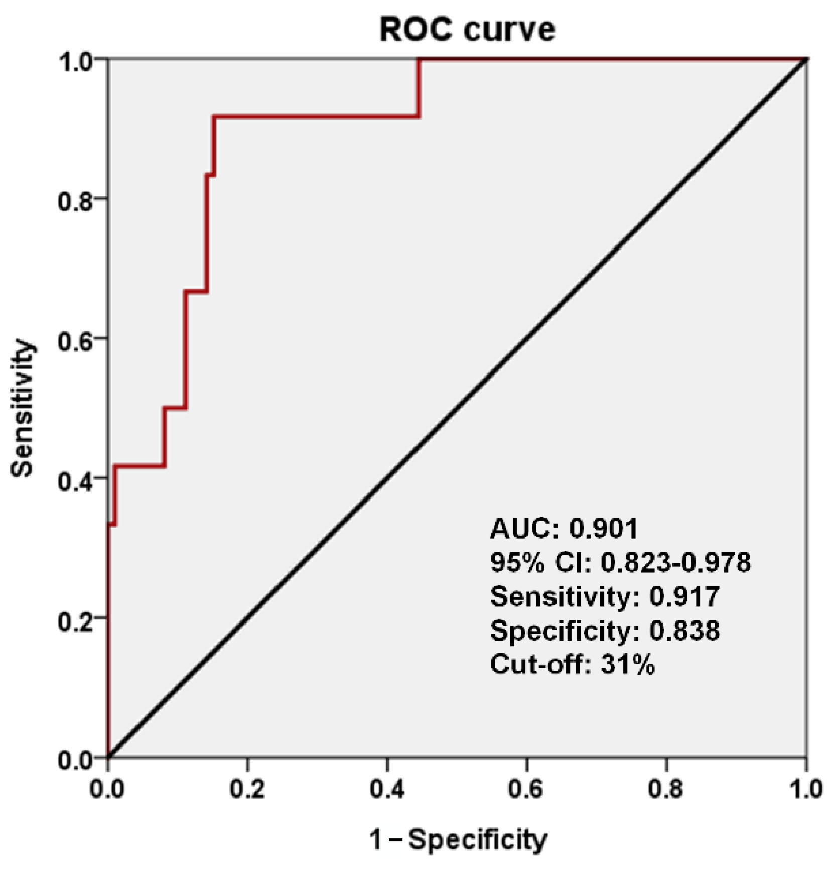 Biomedicines 09 01872 g004 550