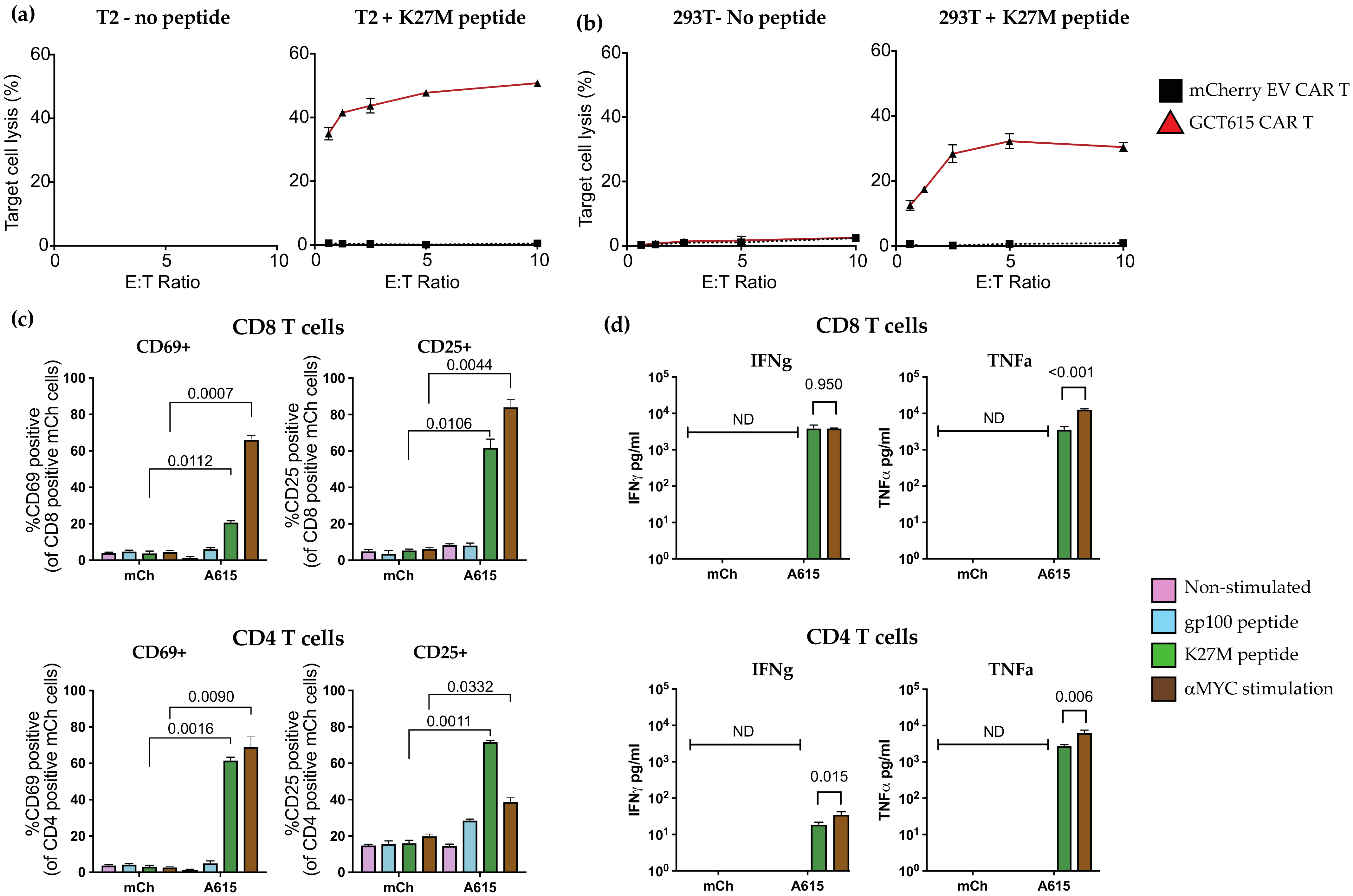 Biomedicines 09 01875 g002