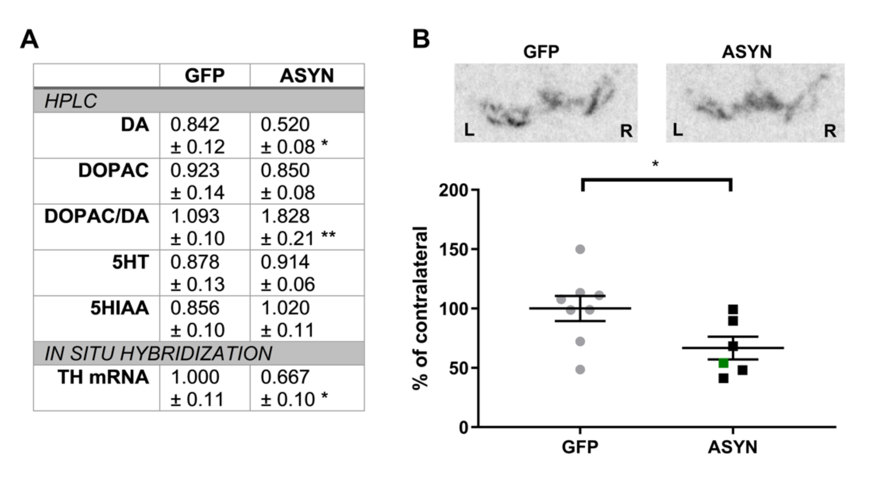 Biomedicines 09 01876 g003
