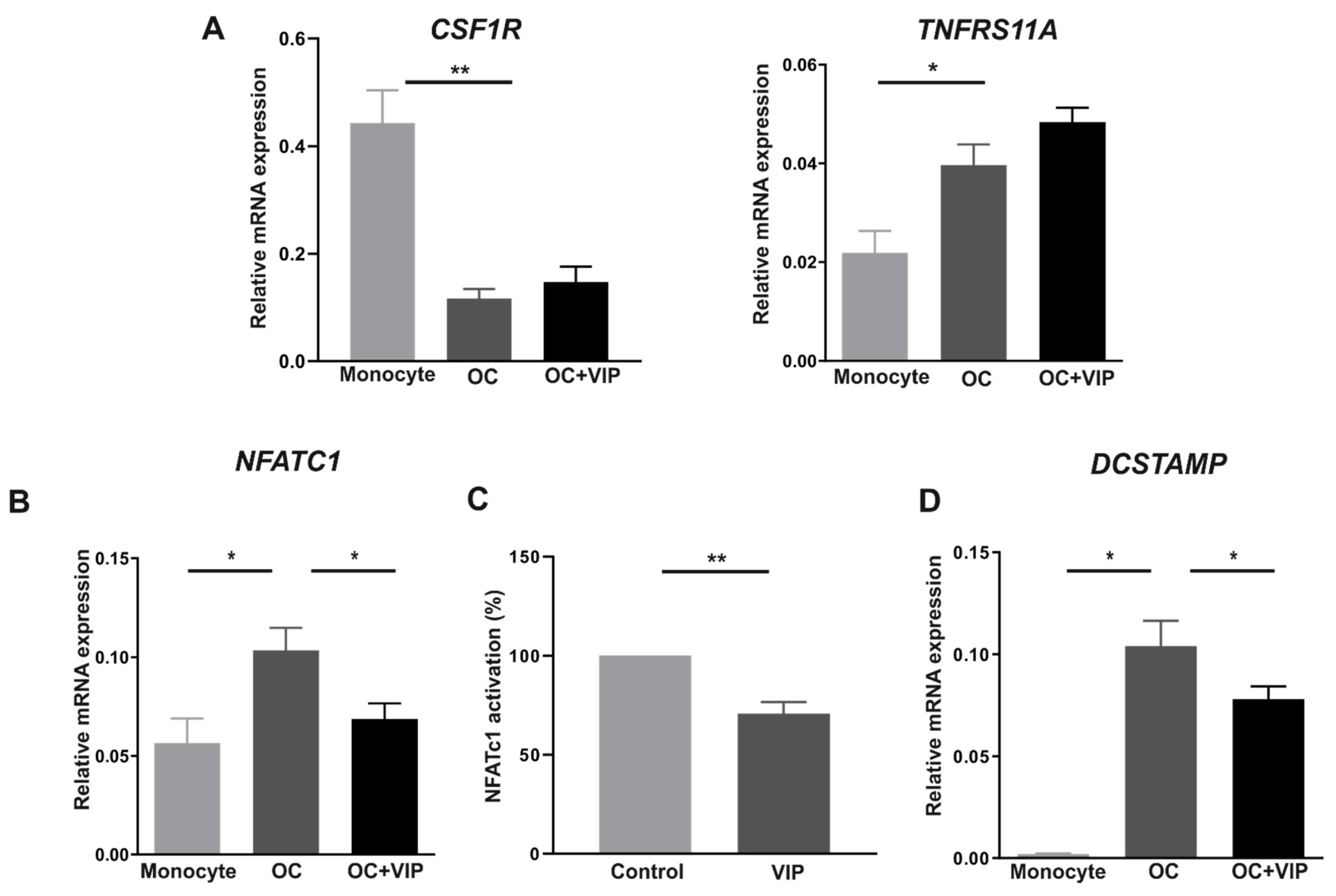 Biomedicines 09 01880 g003 Biomedicines 09 01880 g003