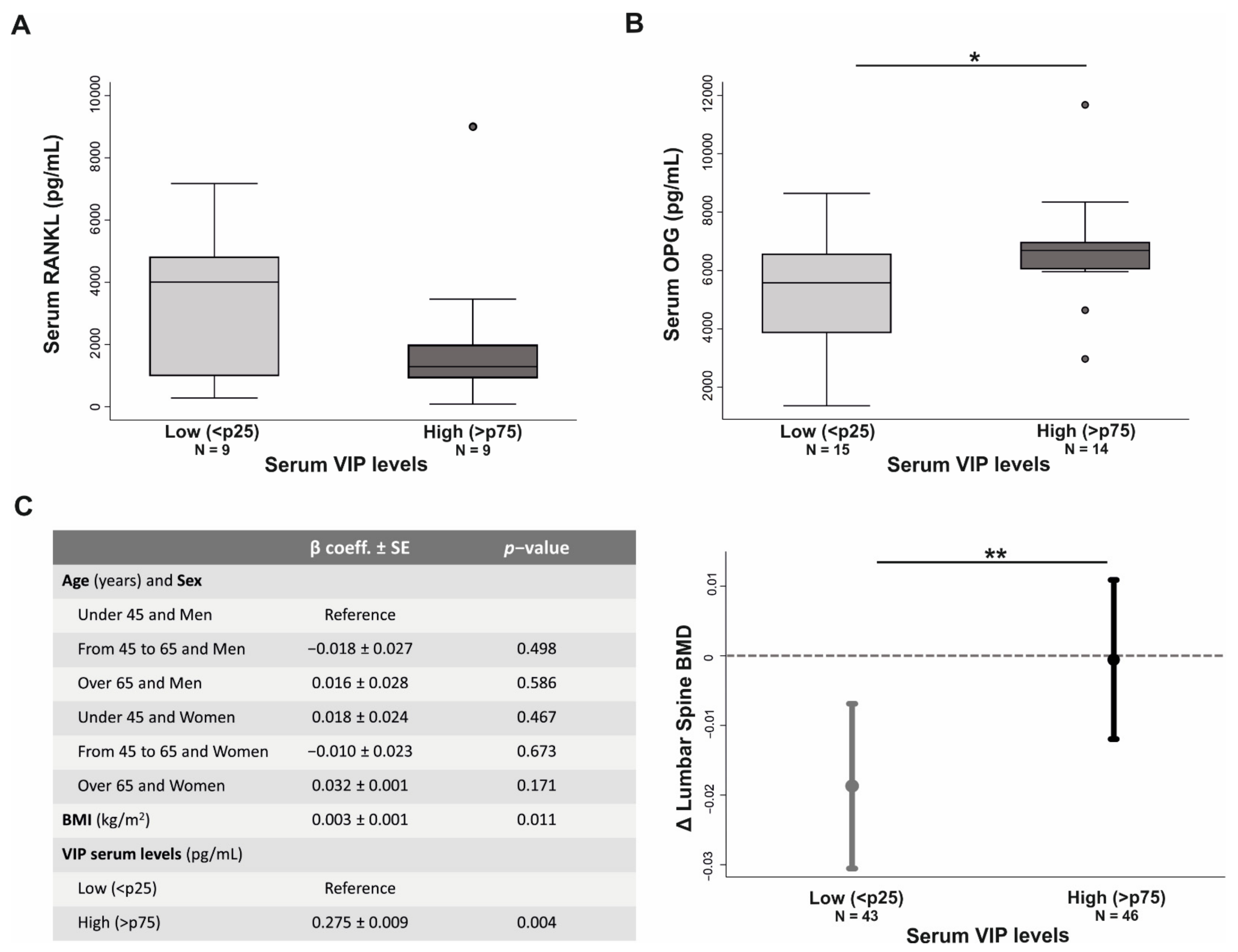 Biomedicines 09 01880 g006 Biomedicines 09 01880 g006