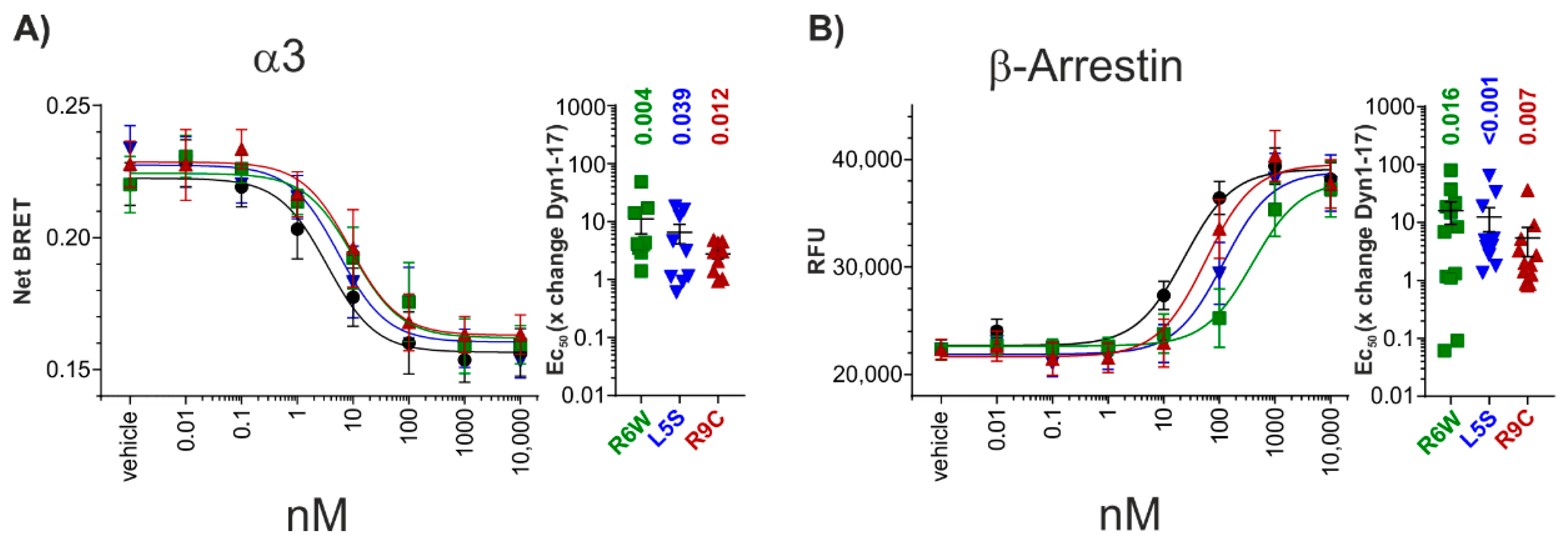 Biomedicines 09 01882 g003