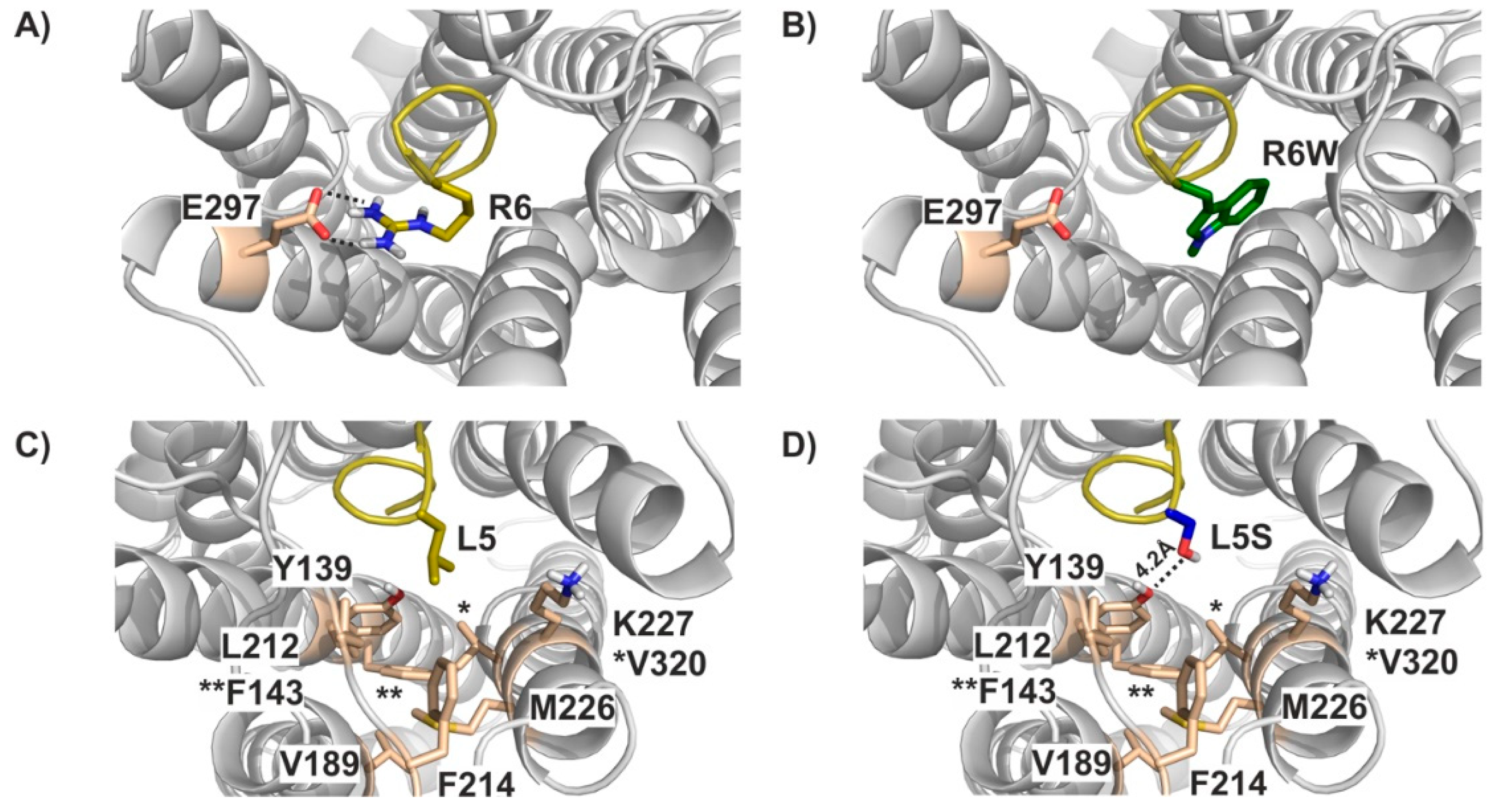 Biomedicines 09 01882 g004