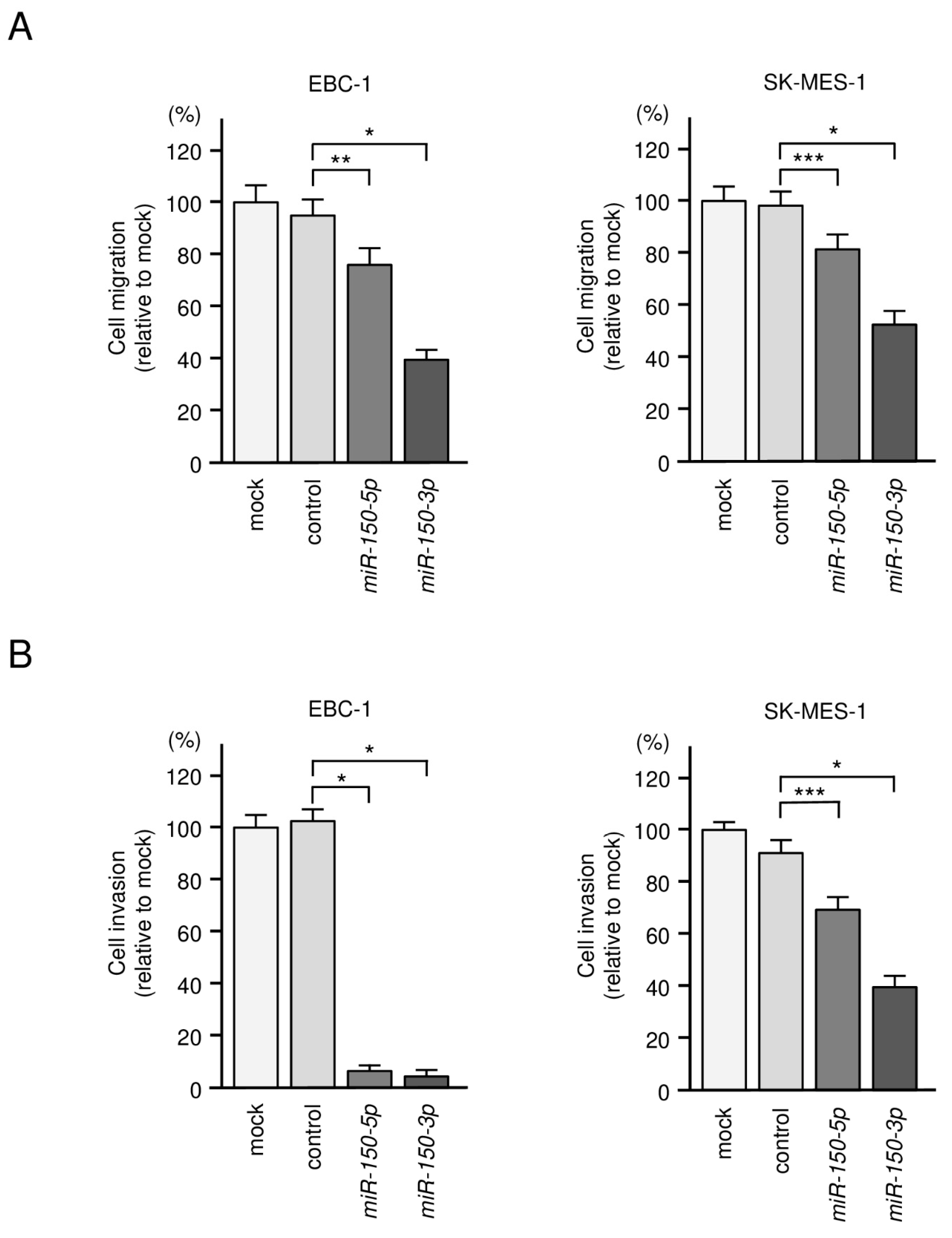Biomedicines 09 01883 g003