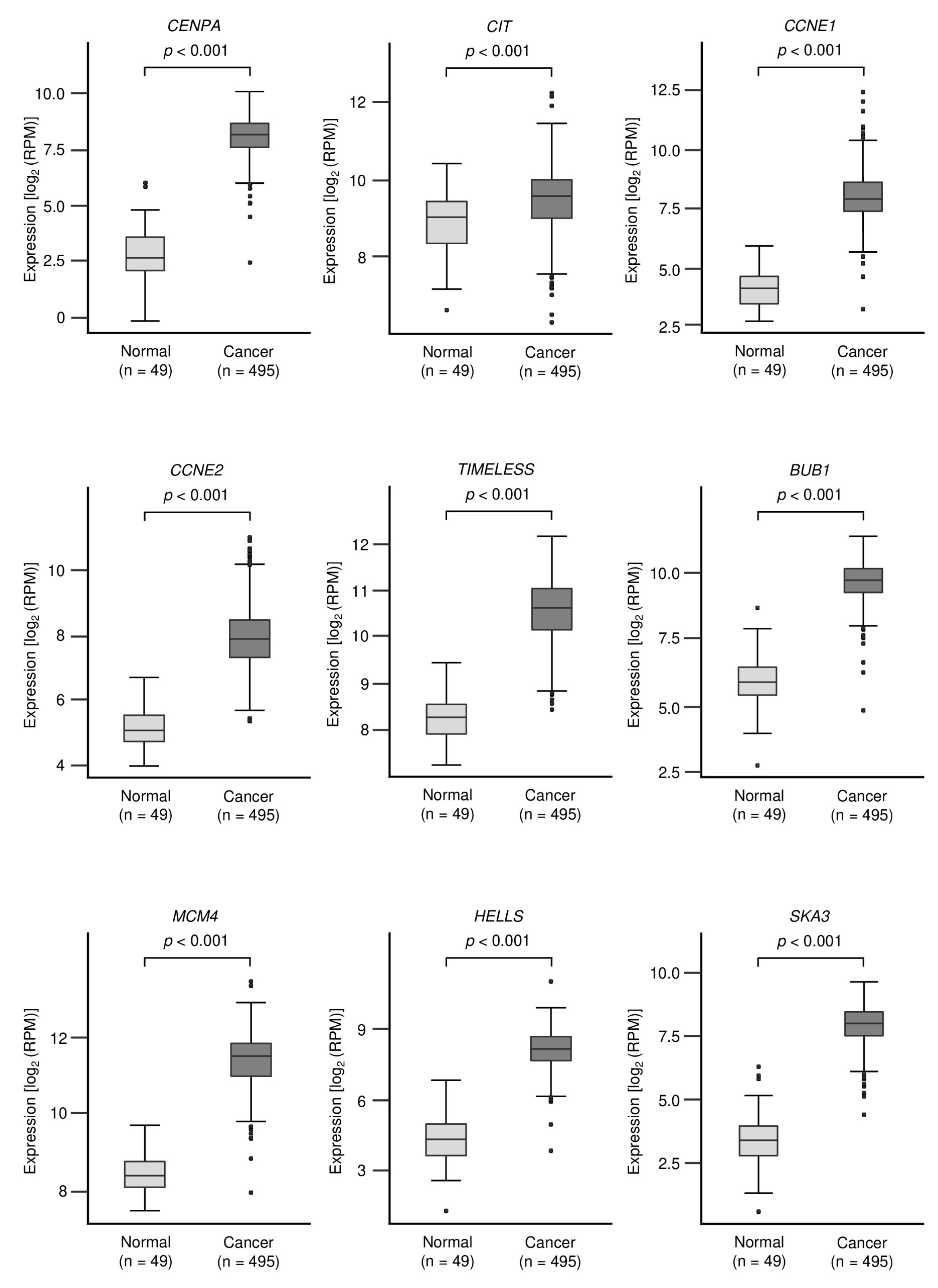 Biomedicines 09 01883 g005a