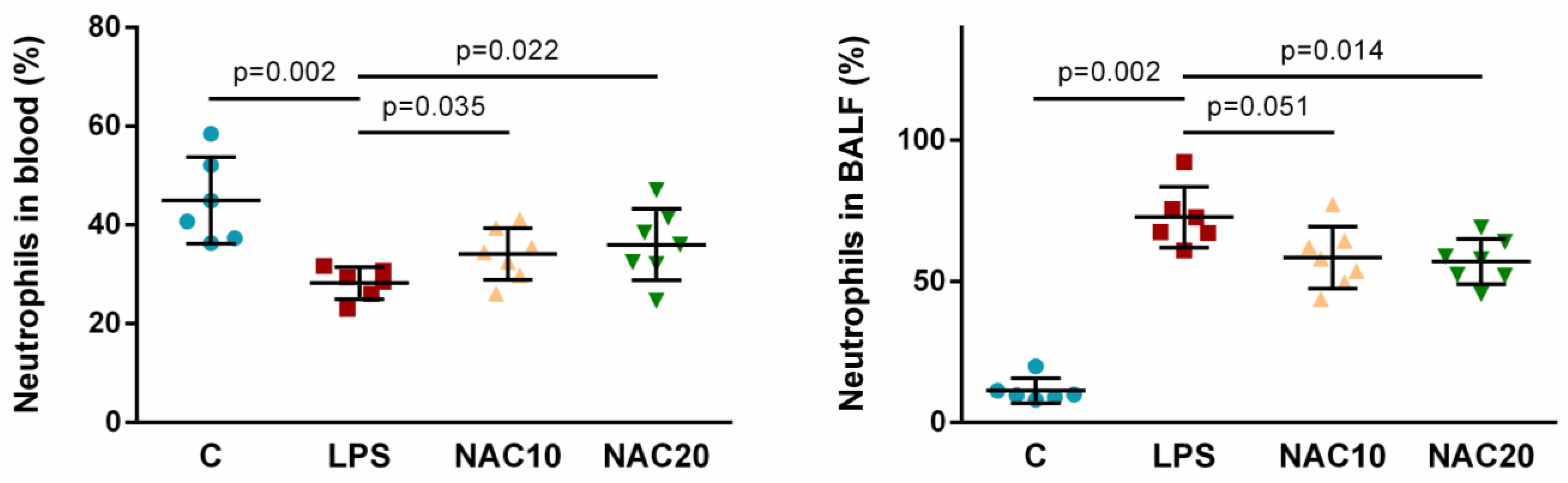Biomedicines 09 01885 g003